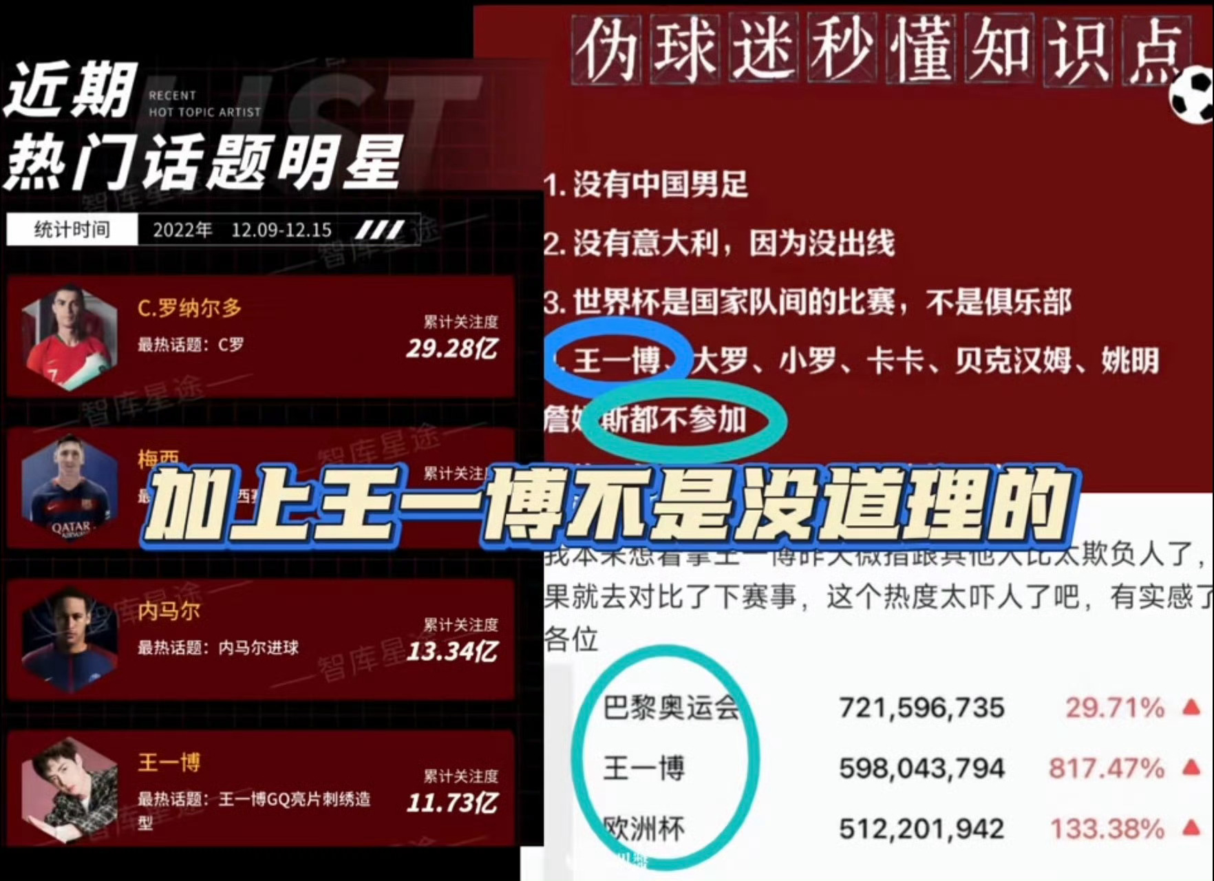 哈哈哈哈路人眼里王一博不仅跨界还无所不能… ​​​