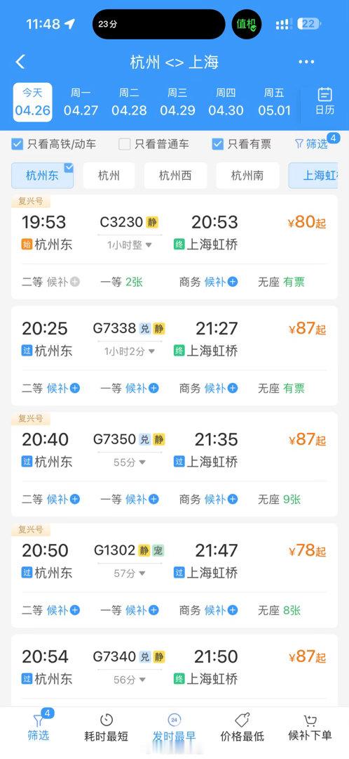 听说浙江孩子放春假了。如果你现在要买杭州东到上海虹桥的高铁票，至少要等到晚上了。