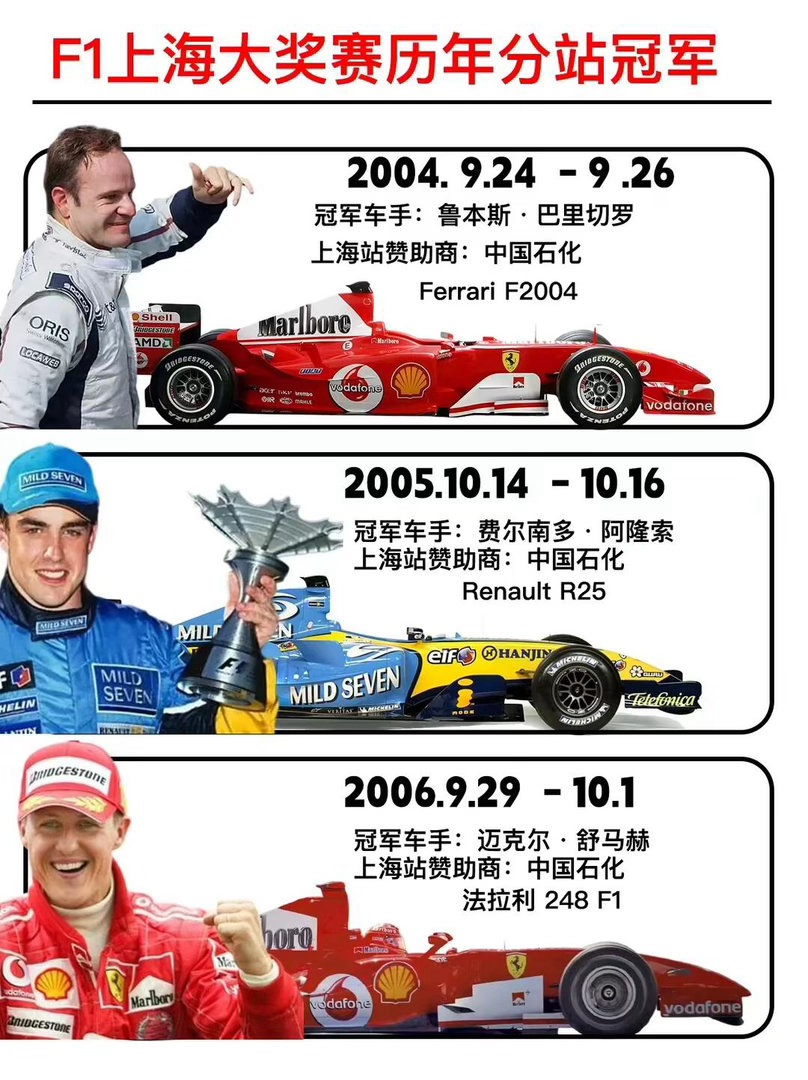 F1冲刺排位赛上海大奖赛历年来的分站冠军2026年中国上海大奖赛分站冠军会是谁呢