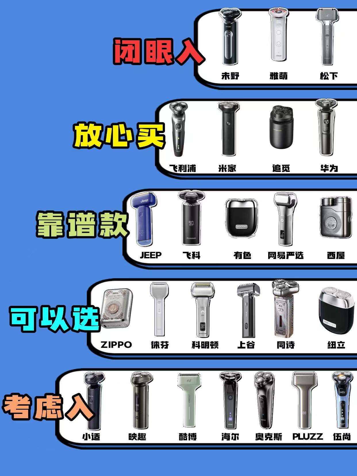 剃须刀排行榜前十名，只看颜值买的都后悔了

不少男生挑选男士剃须刀只盯着外观颜值