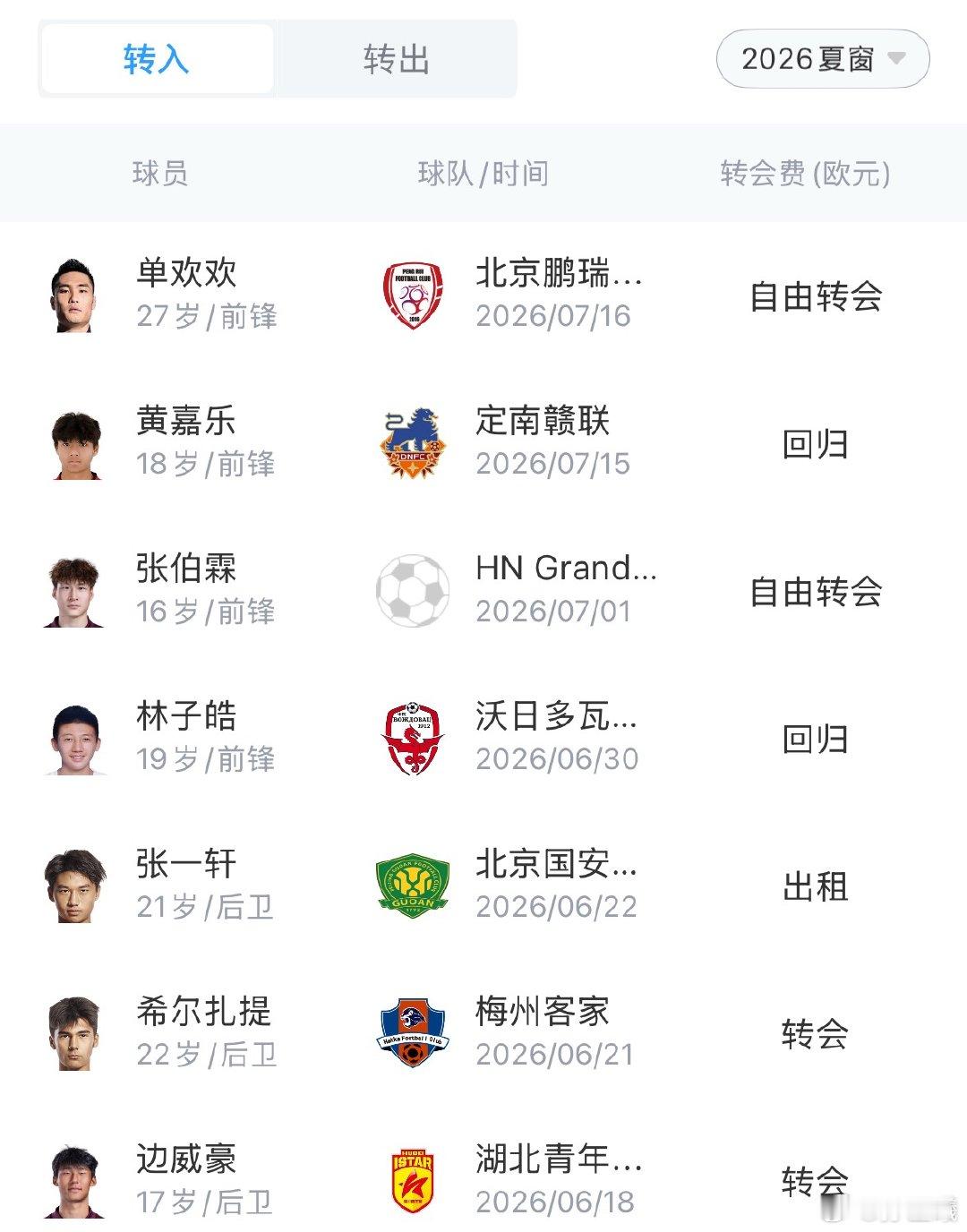 今天晚上夏窗转会窗口将关闭，目前24支中乙球队里仅湖北青年星补充了两名09后球员