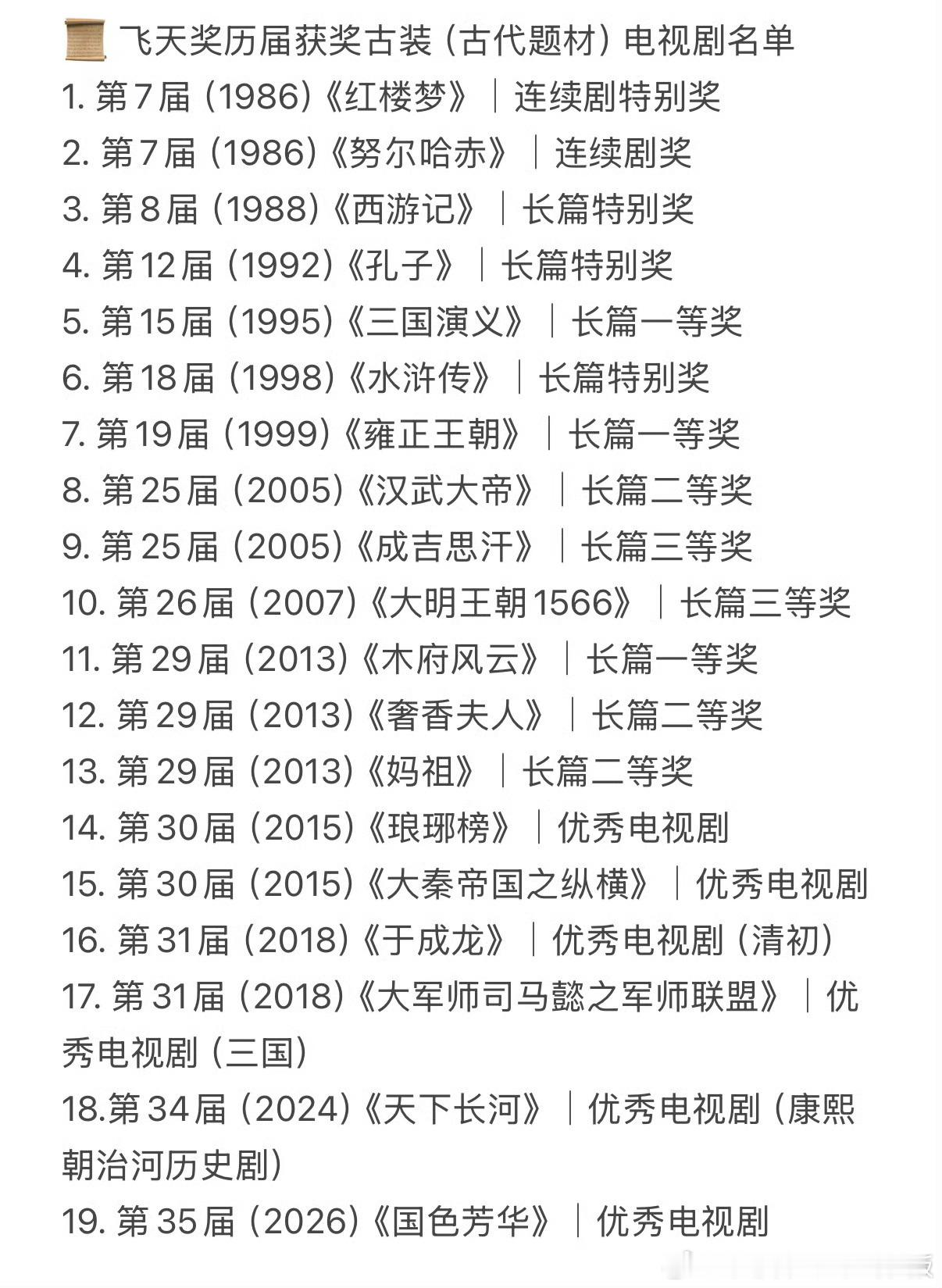 何惟芳感谢飞天奖杨紫翻看飞天奖历届古装获奖剧集名单，更能体会《国色芳华》这份荣誉