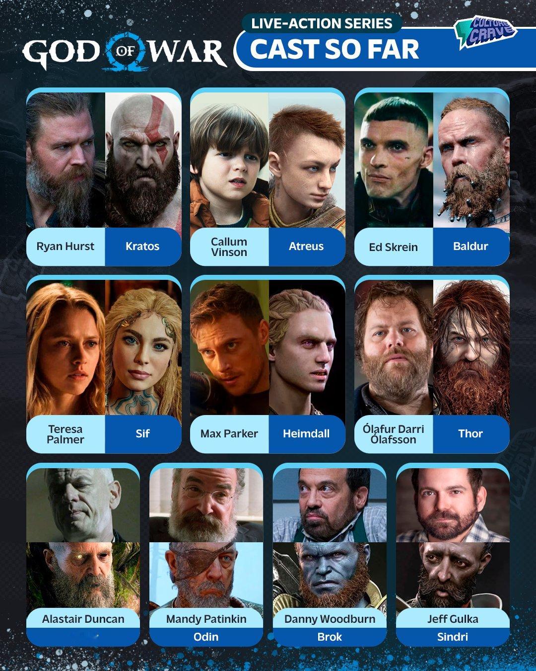 Prime Video打造战神真人剧集目前已确定选角如图！感觉如何？！