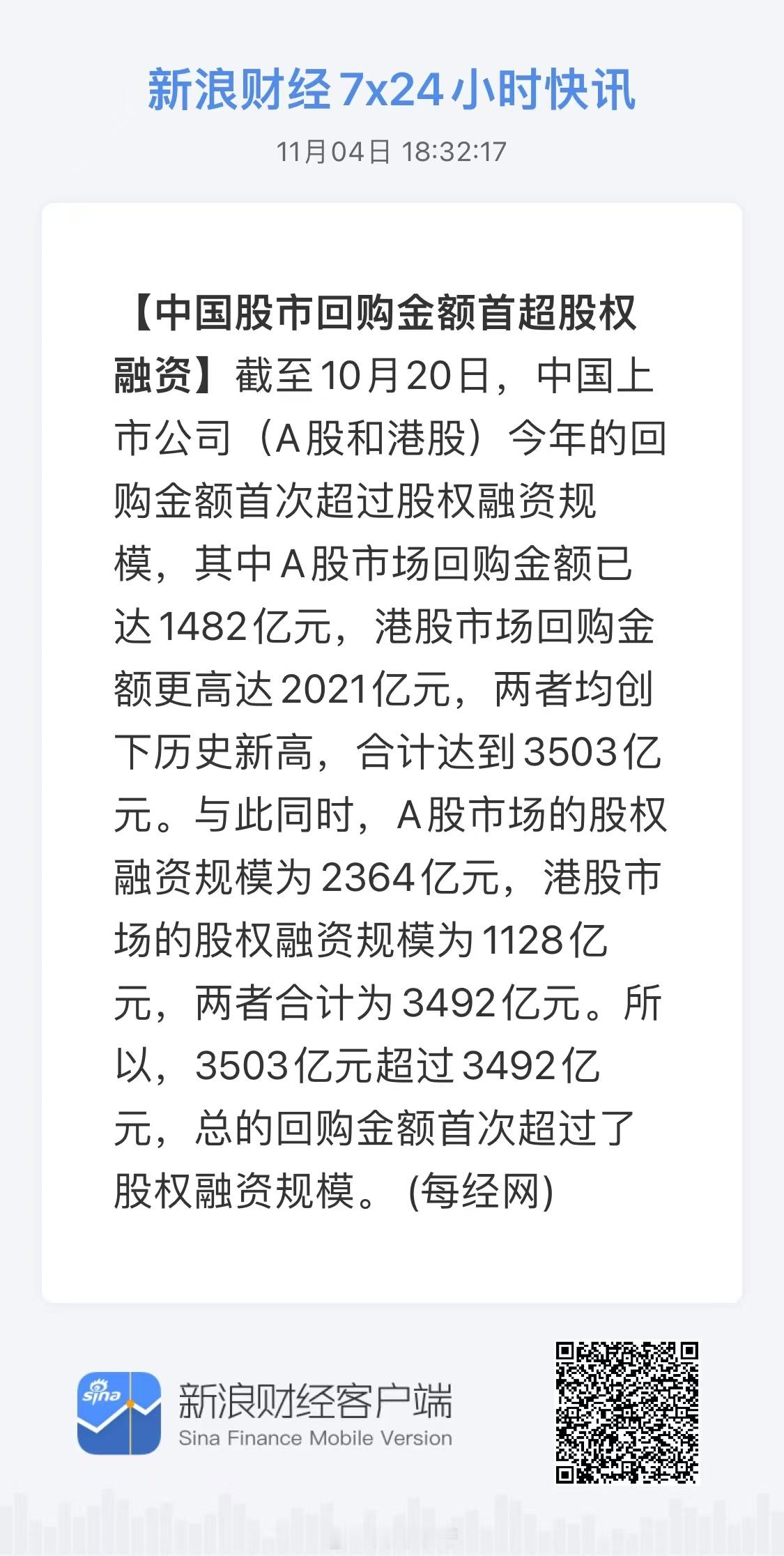 这个新闻说明港股率先进入回购大于融资模式A股还没有最近火热的并购重组，就是在IP