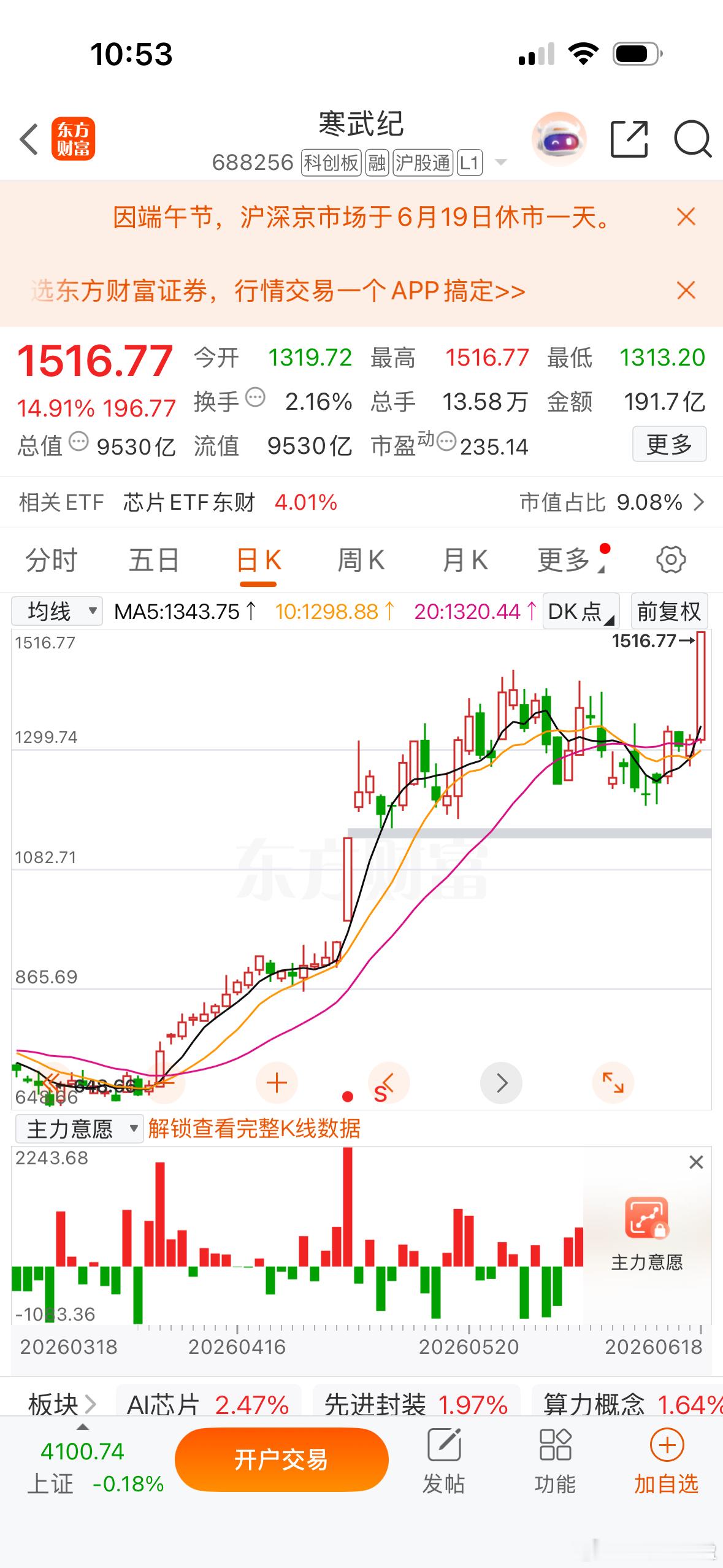 $寒武纪 sh688256$ 今天再次大涨，市值逼近万亿，这行情有点压不住了，太