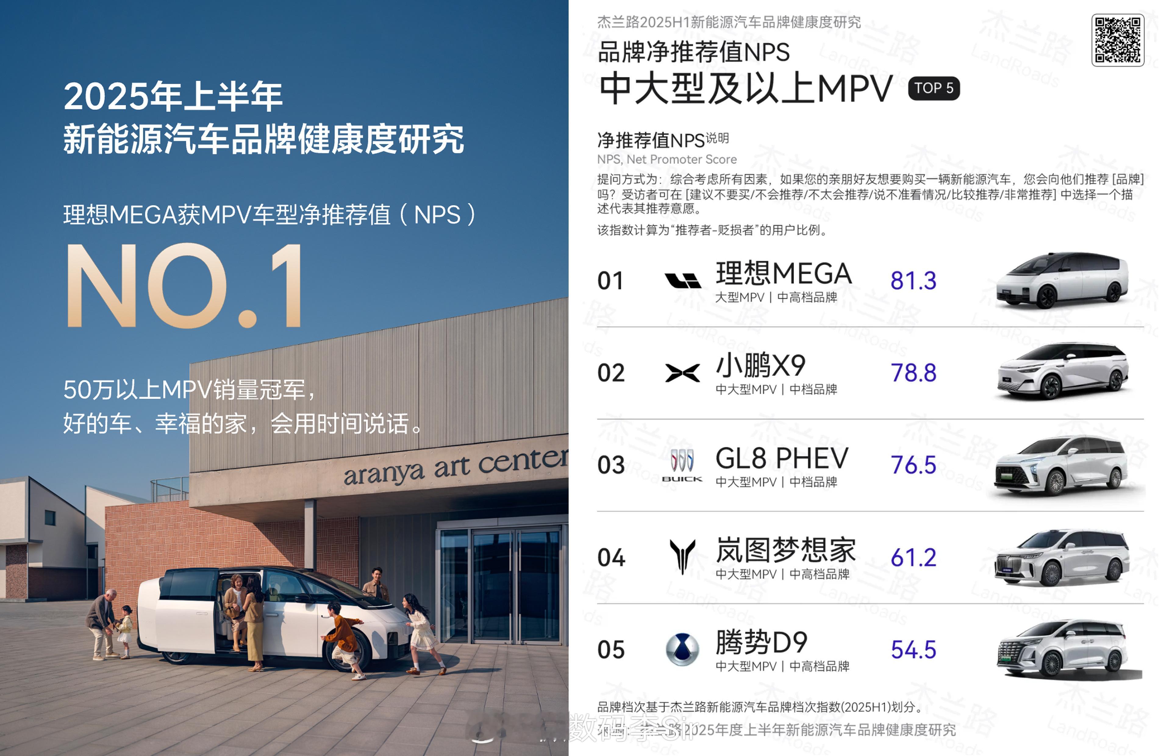 杰兰路近两天发布了2025年度上半年新能源汽车品牌健康度研究报告，理想汽车净推荐