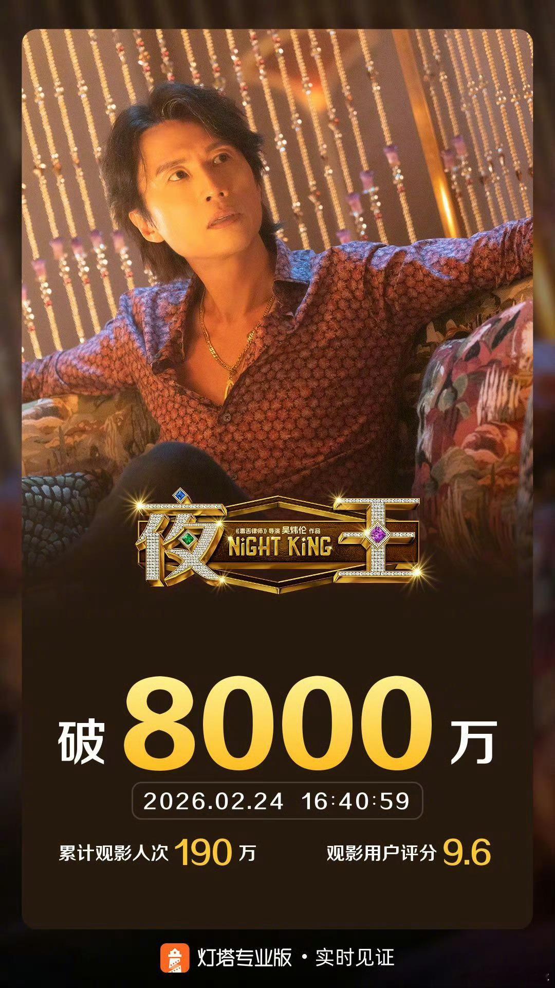 夜王票房破8000万 据灯塔专业版实时数据，截至2月24日16时40分，影片《夜
