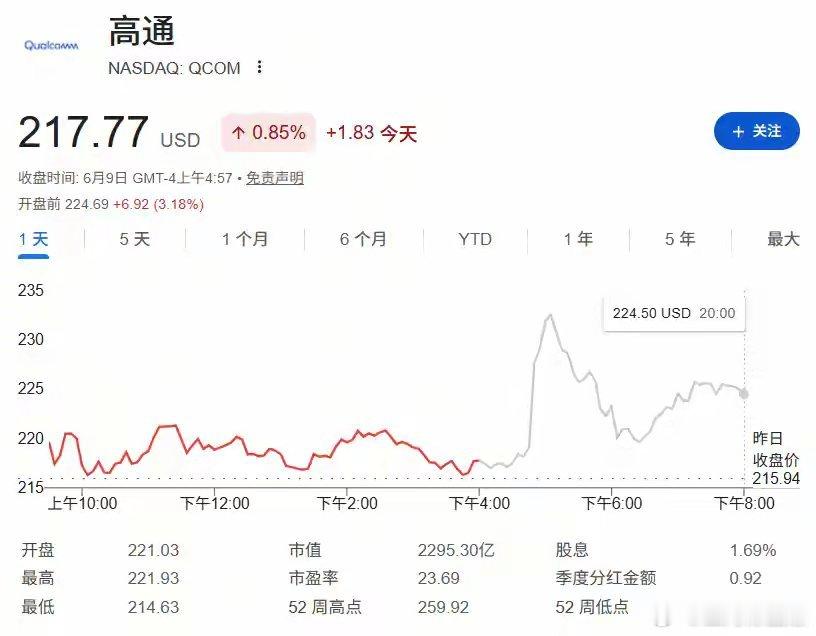黄仁勋公开喊话：建议买入高通股票英伟达CEO黄仁勋亚洲之行多次公开荐股，近期直言