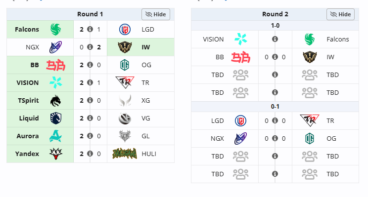 XG 0：2 Spiritdota2ti15DOTA2