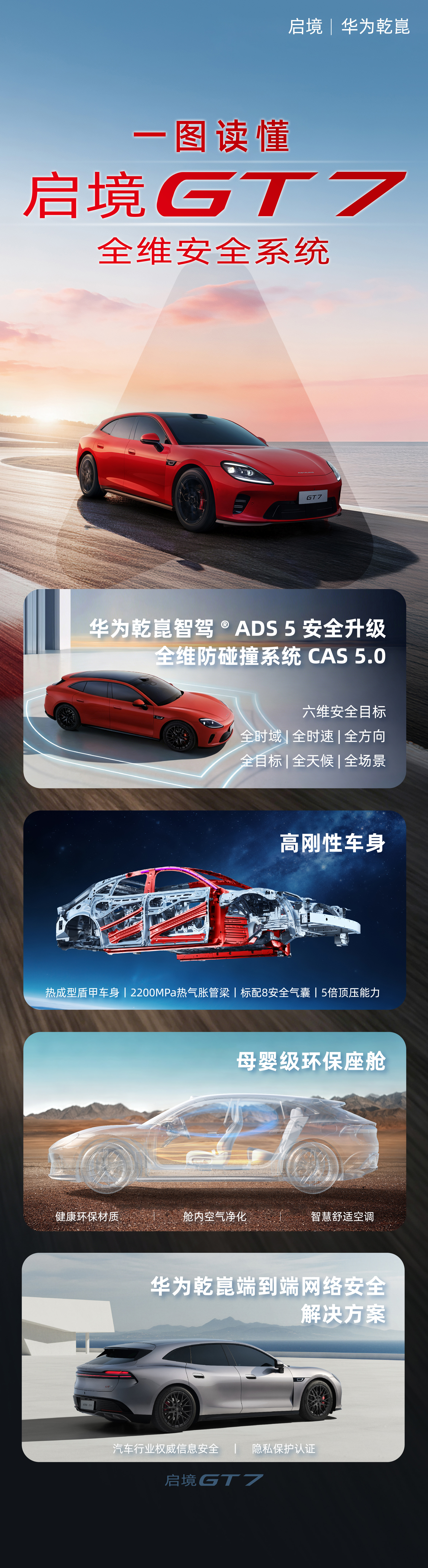 我一直都在说，现在大家选车真的没必要过分关注车辆的智能化配置了，车辆最核心要解决