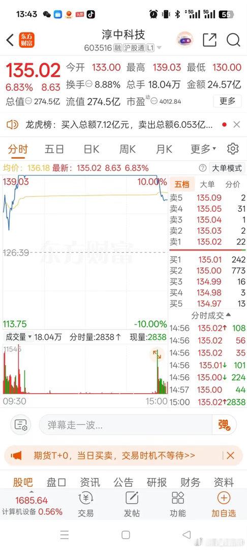 一位股民在社区崩溃的嚎啕大哭，周五满怀信心以涨停价139.03元打板买入淳中科技
