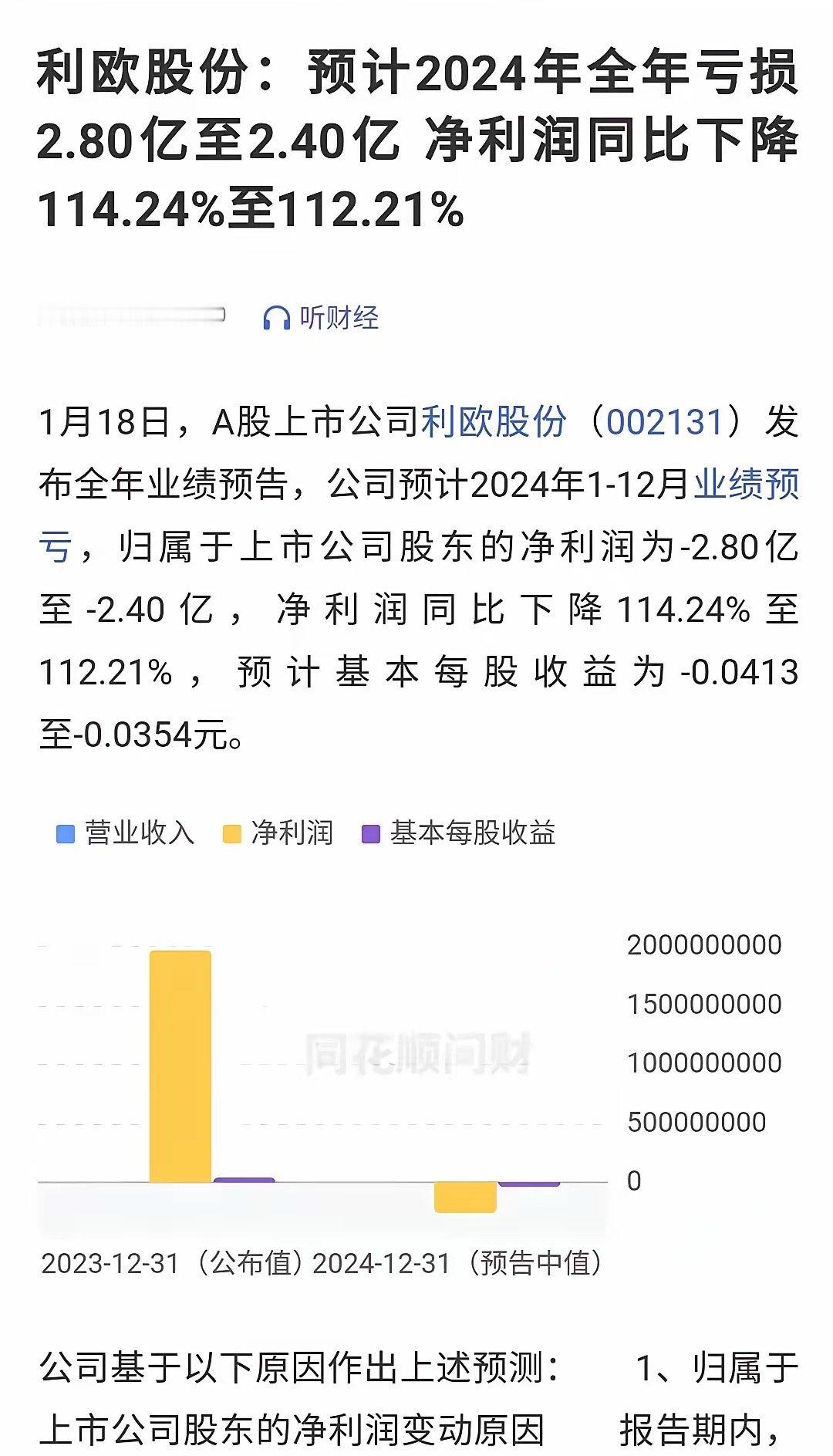 利欧股份，2024年的业绩预告出来了，这是一份魔幻的业绩预告。2024年全年亏损