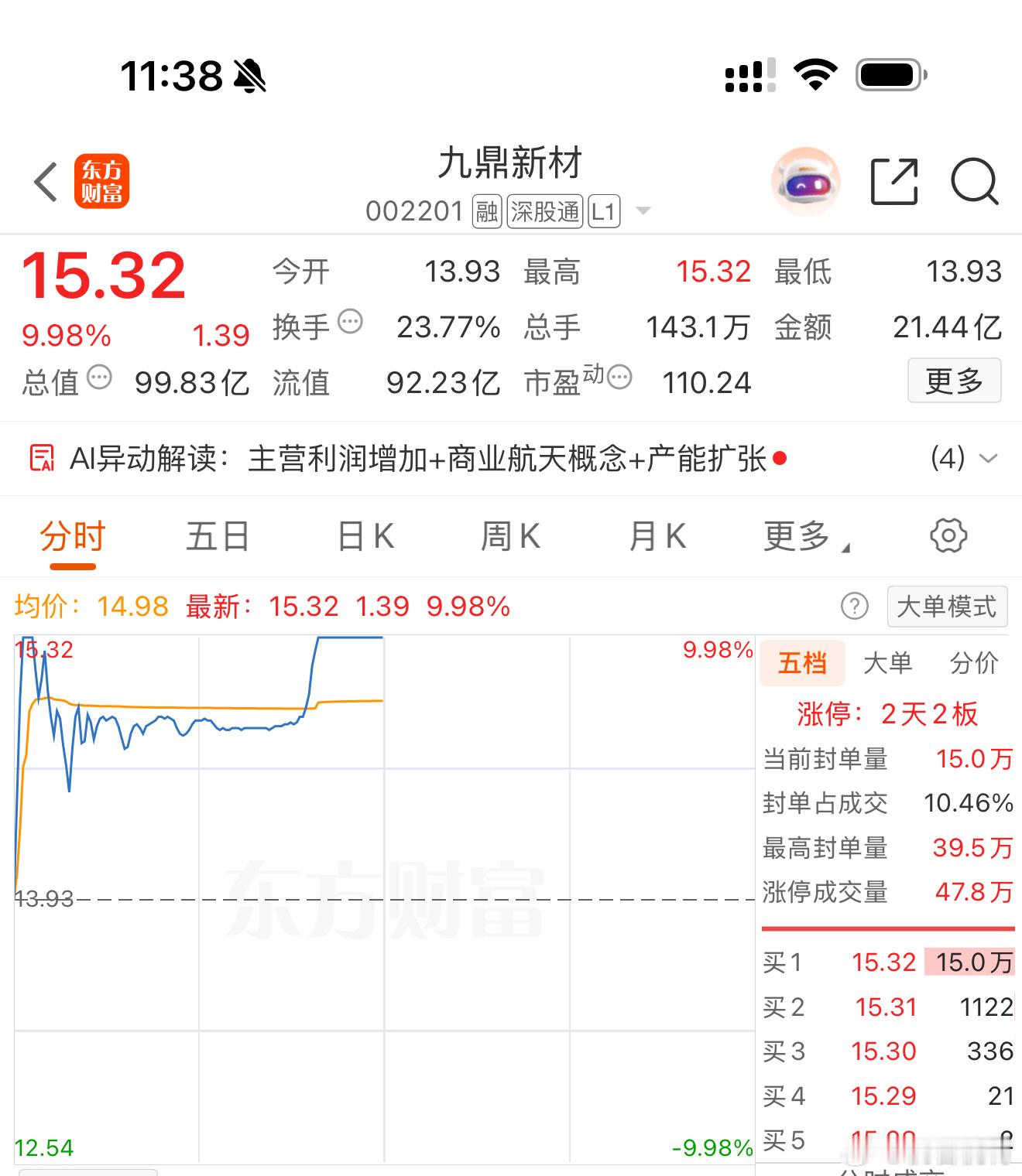 冲冲冲，看图说话A股