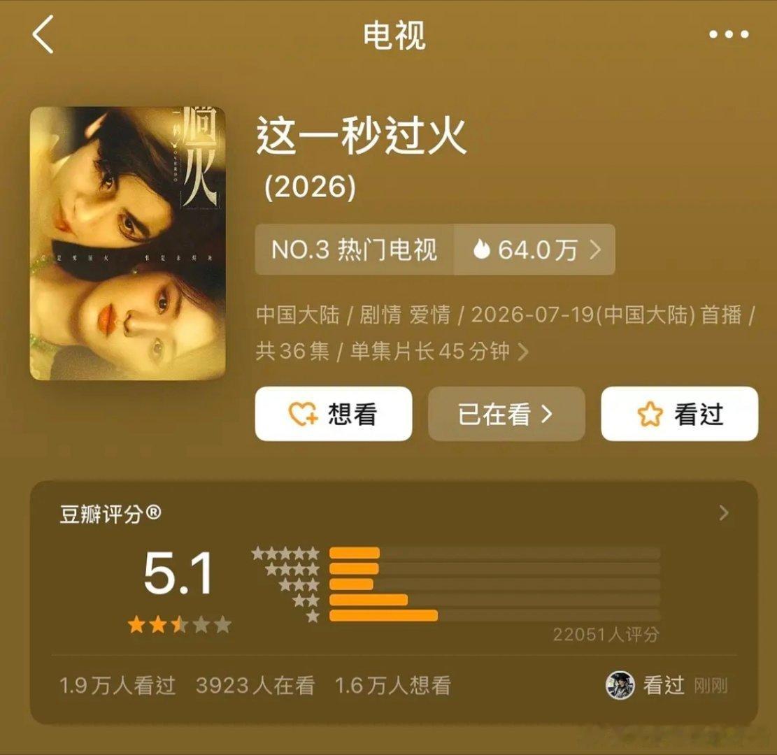 张凌赫王楚然这一秒过火豆瓣评分5.1，一星居多… 