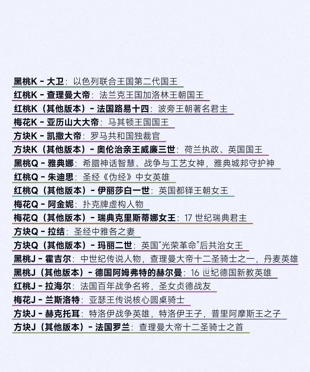 扑克牌图片上的历史人物，你认识多少