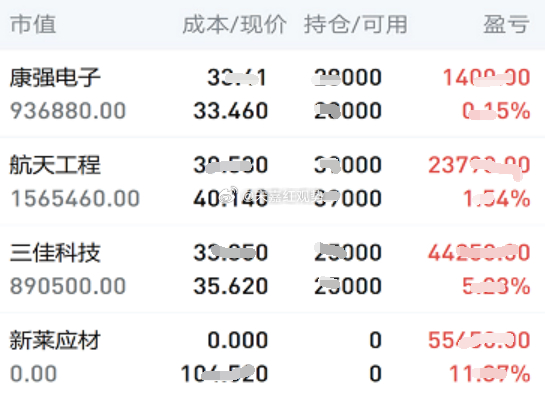 6.29日个人实操记录如下:暂拿：$康强电子 sz002119$ 和 $航天工程