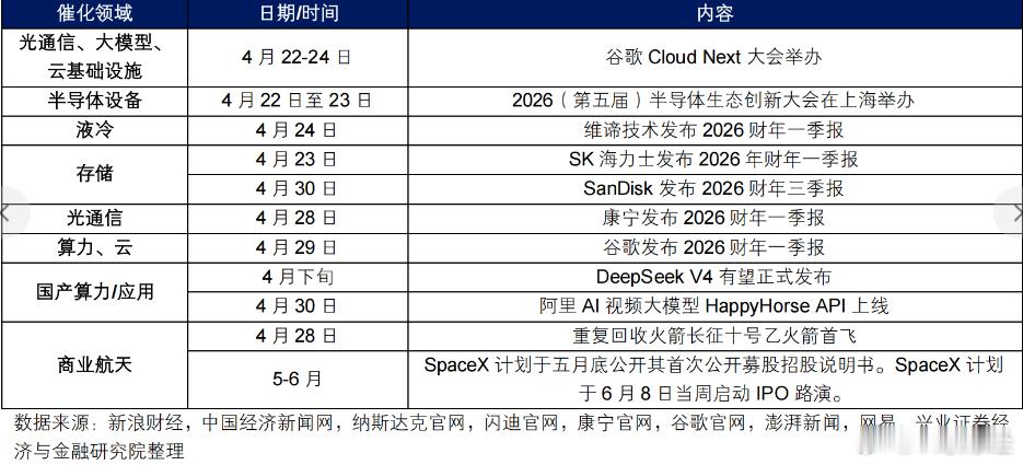 后续科技板块核心产业催化梳理韩警方称骚扰中国游客日本男子愿回韩