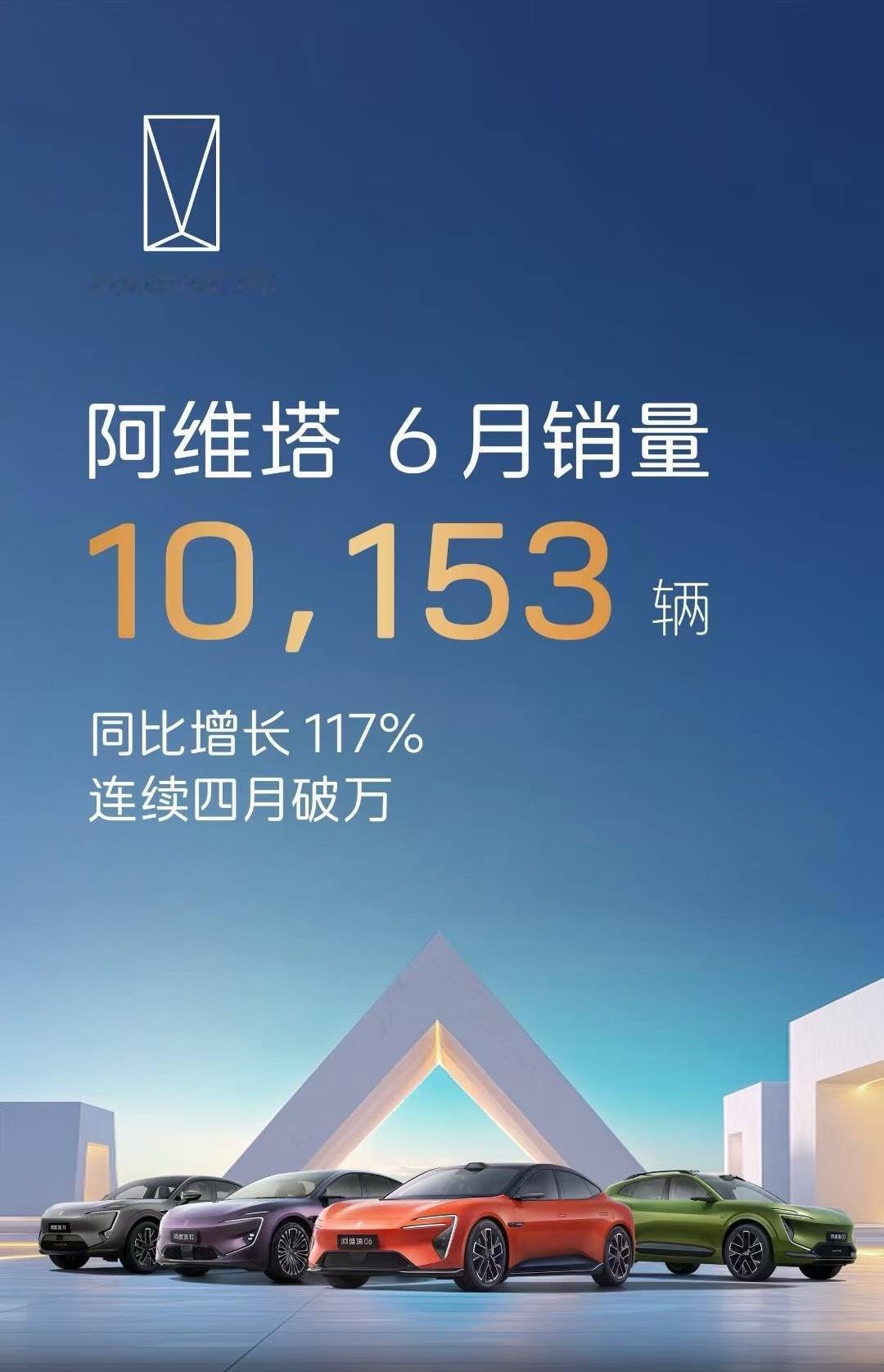 阿维塔06库库卖出差这几天车子放杭州在贴膜现在去接回家[馋嘴]阿维塔6月销量出炉