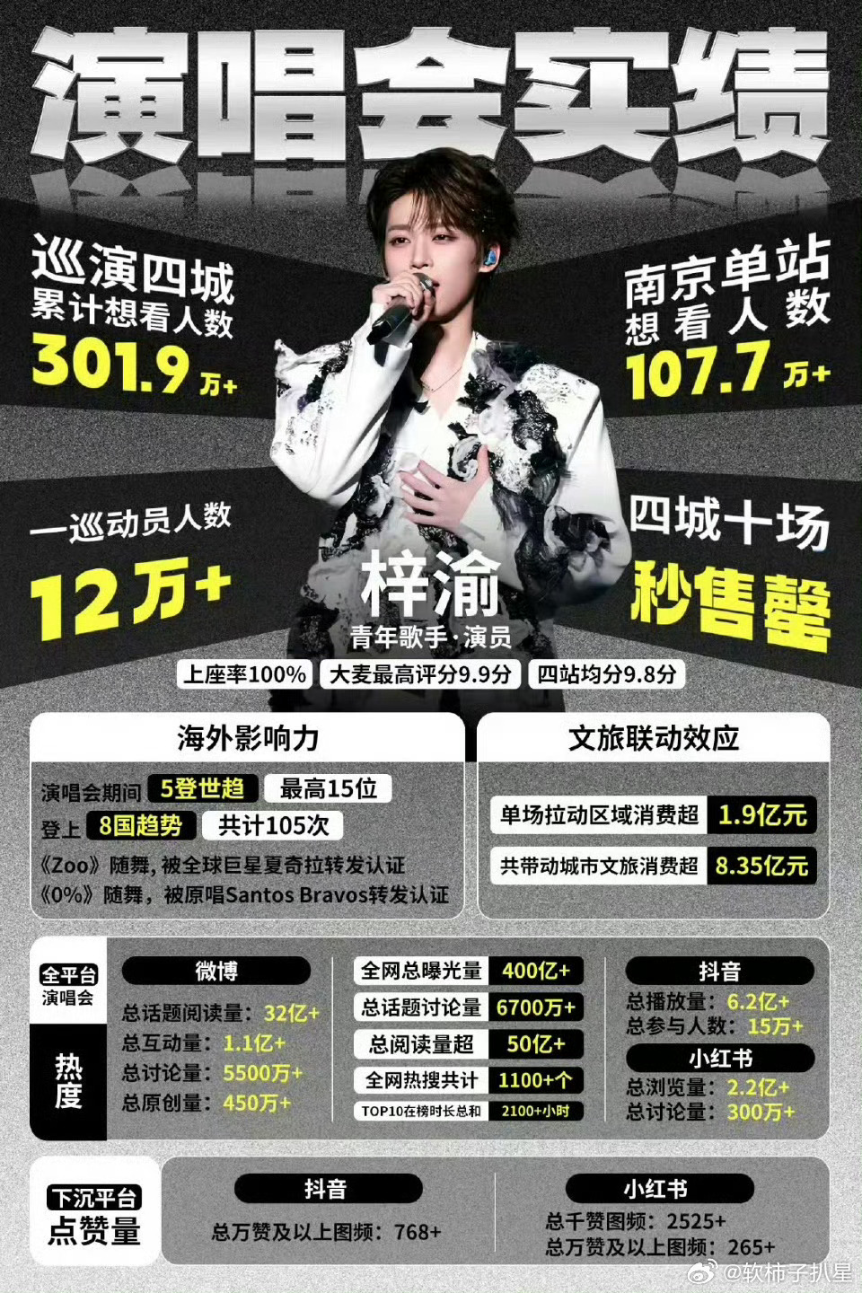 曝田栩宁梓渝线下演出被叫停不造谣、不传谣、不信谣，是底线也是温柔。梓渝始终保持着