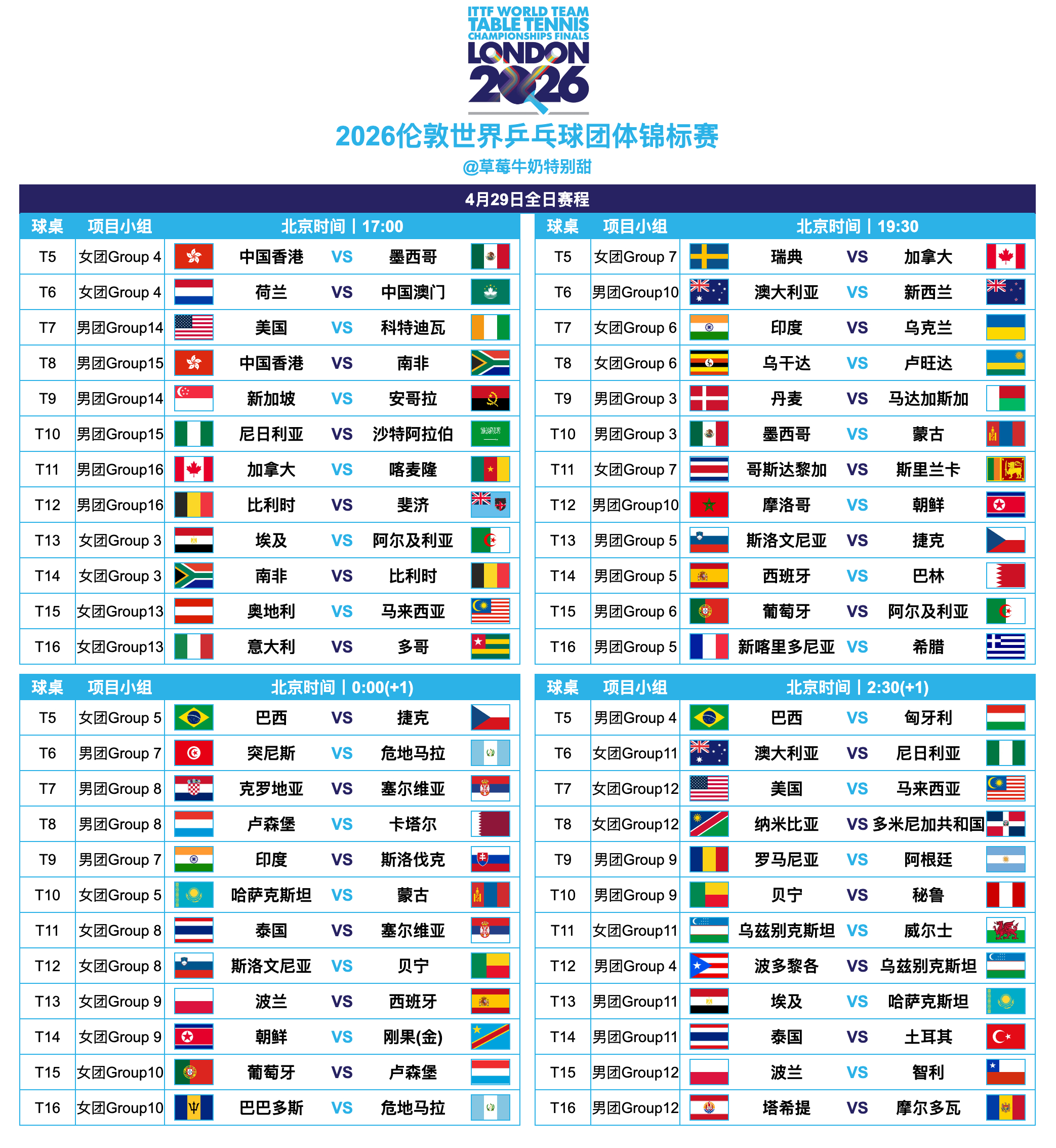 2026伦敦世界乒乓球团体锦标赛丨4月29日全日赛程 