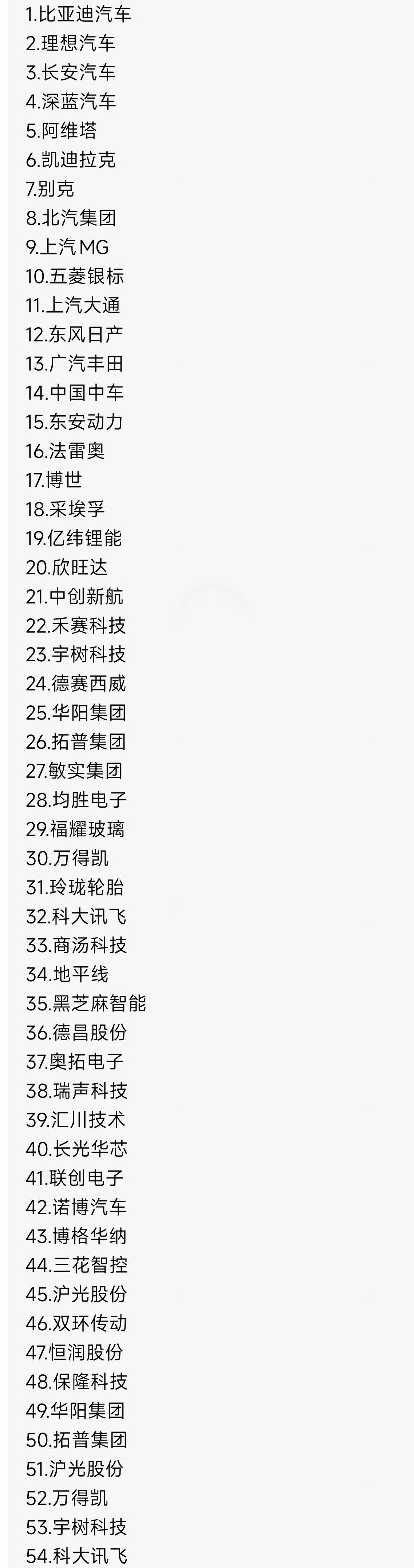 小米澎程上市前夕，车圈难得的集体体面，台上是对手，台下互相致意，54家车企、供应