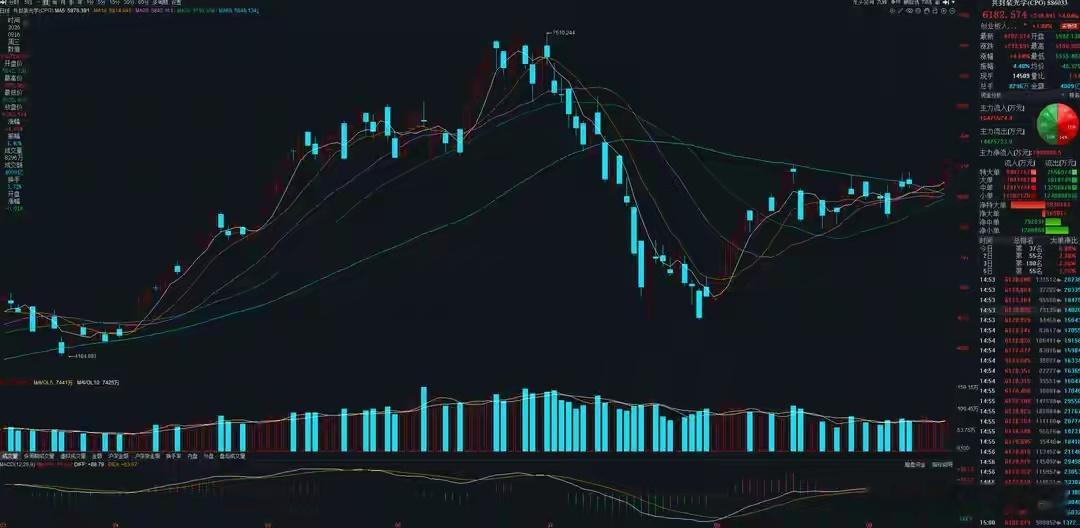 猛料五：光博会热度有增无减，光通信行业高景气度确定性抬升！ 事件：第27届中国国