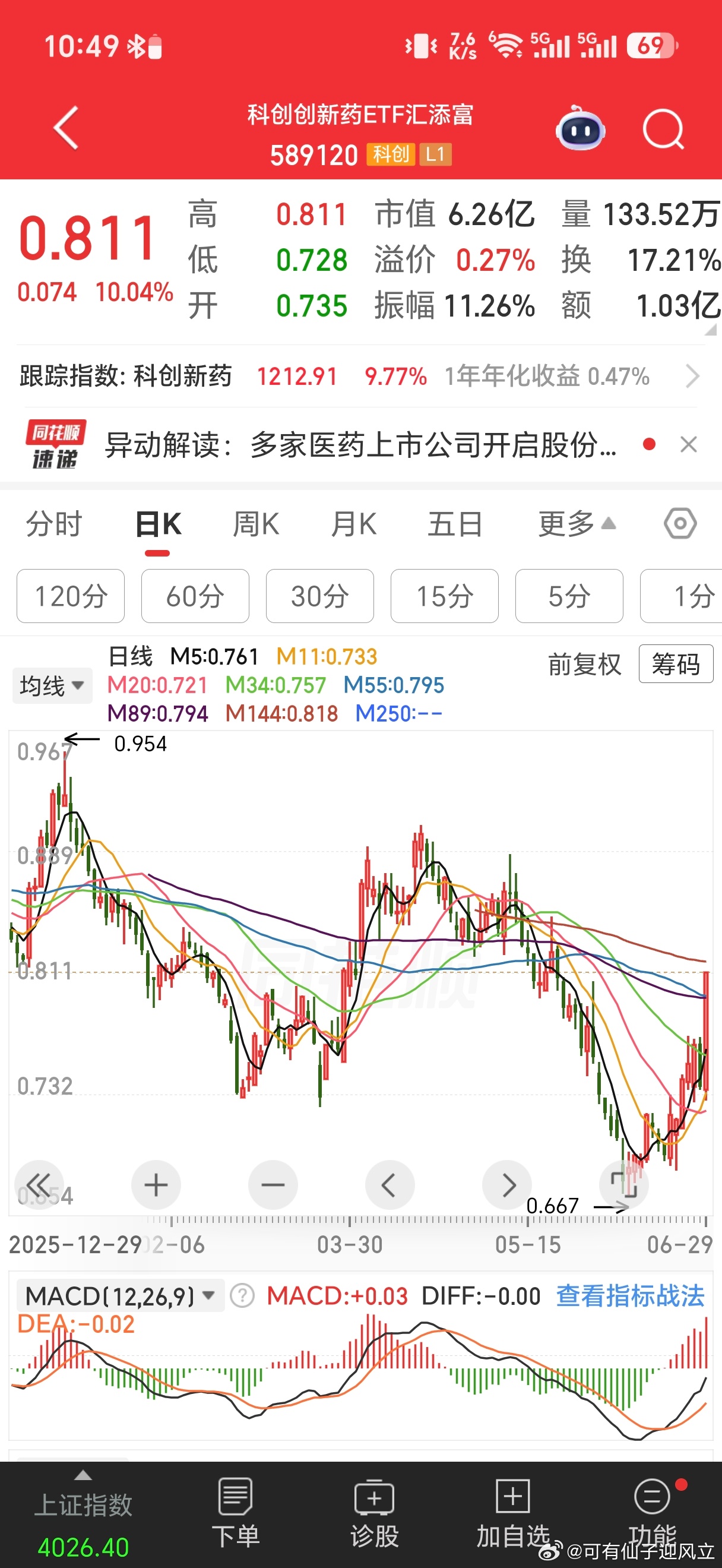 许久未见ETF涨停了 