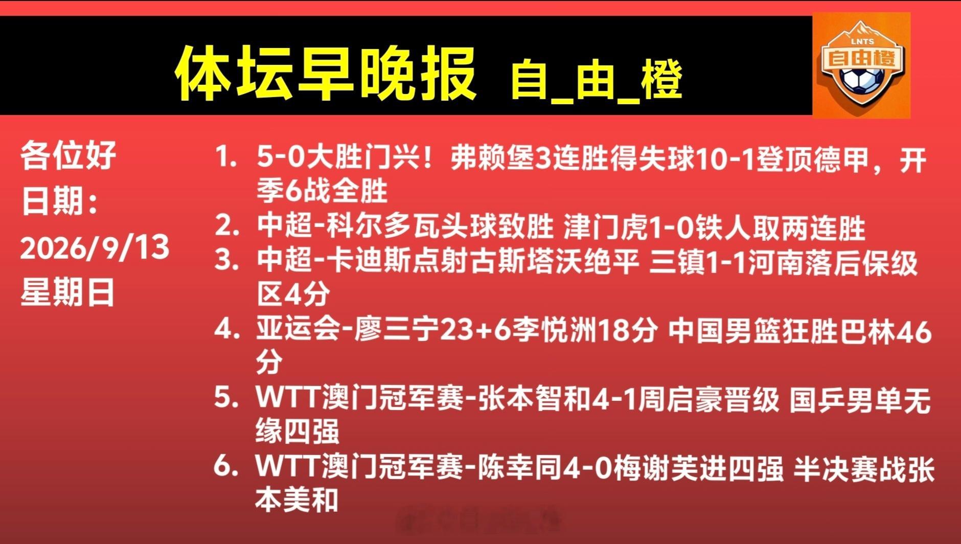 每日橙语自由橙[超话]体坛早晚报 ​​​