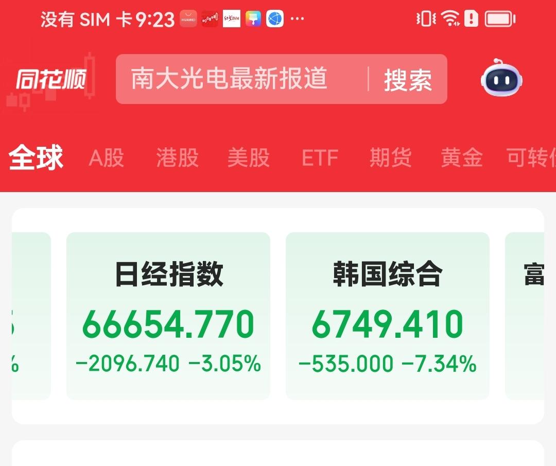 竞价出来聊聊
盘前日韩大跌，昨天大涨我们没跟，但今天低开这么大真无语。
由于低开