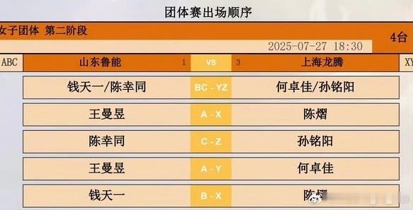 2025乒超联赛 女子团体 第二阶段山东鲁能-上海龙腾钱天一/陈幸同🆚何卓佳/