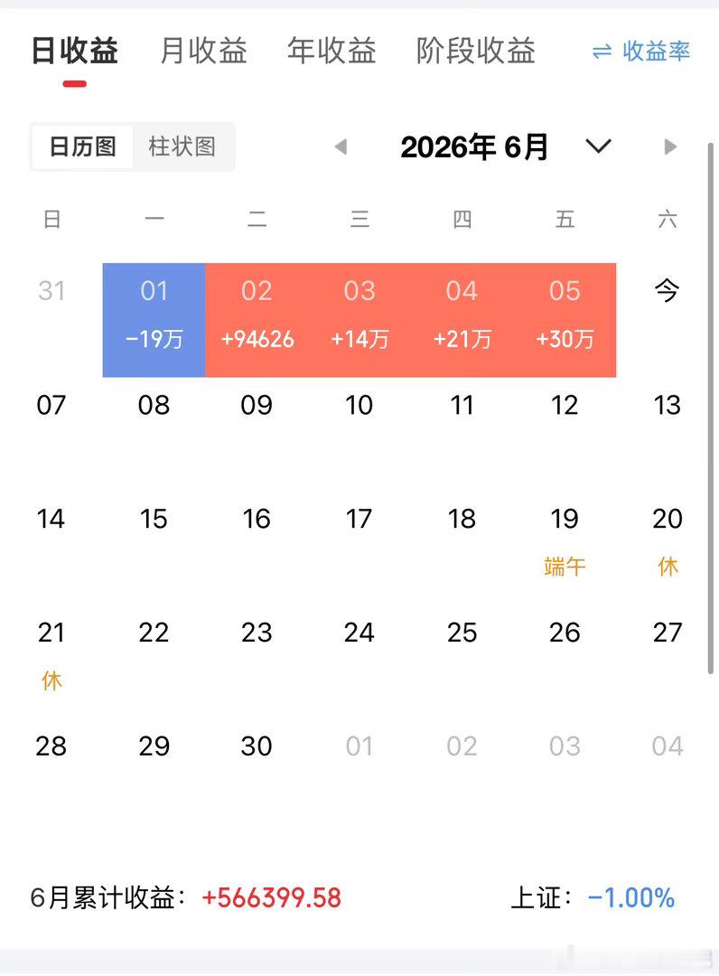 全球科技股遭遇“黑色星期五”，明天A股怎么走？A股重大调整来袭在最近一个交易日（