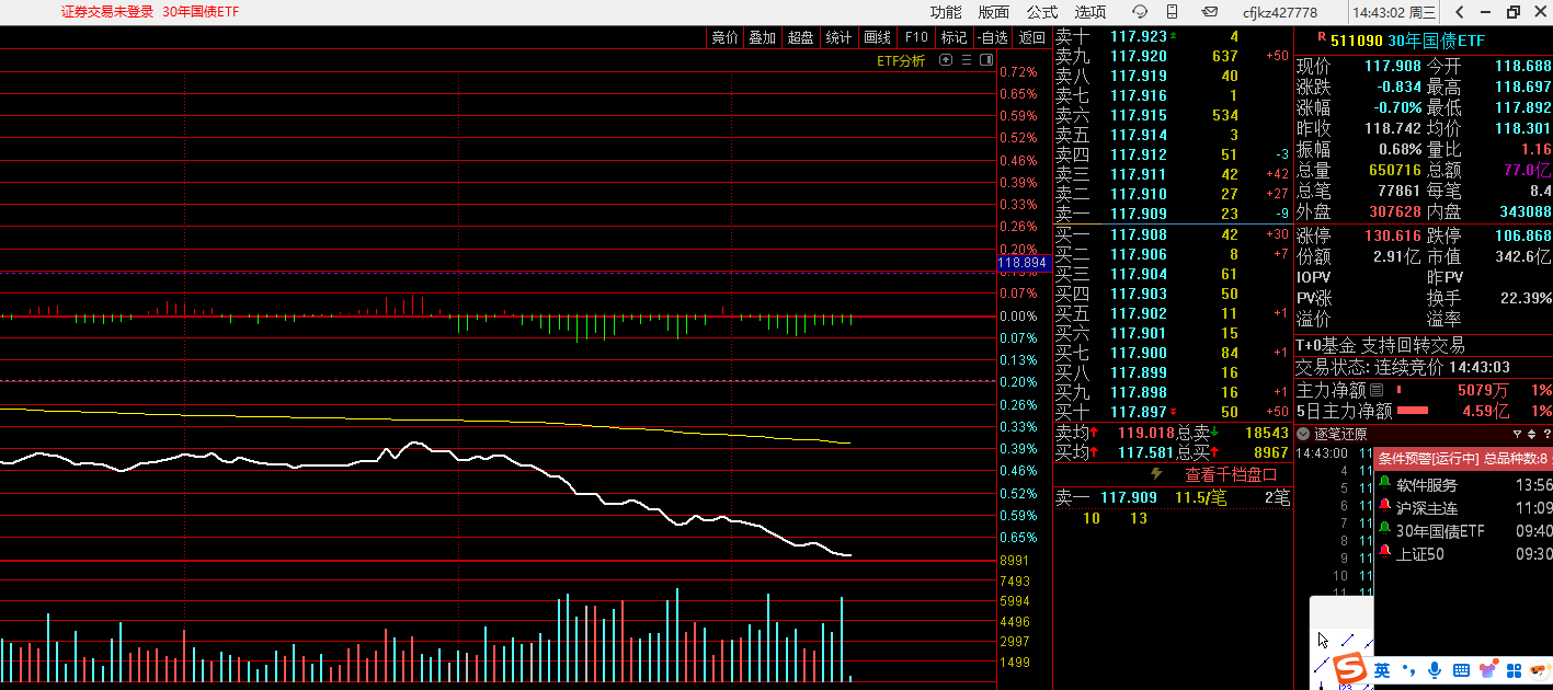市场呈现局部的股债双杀，不是什么好事情 