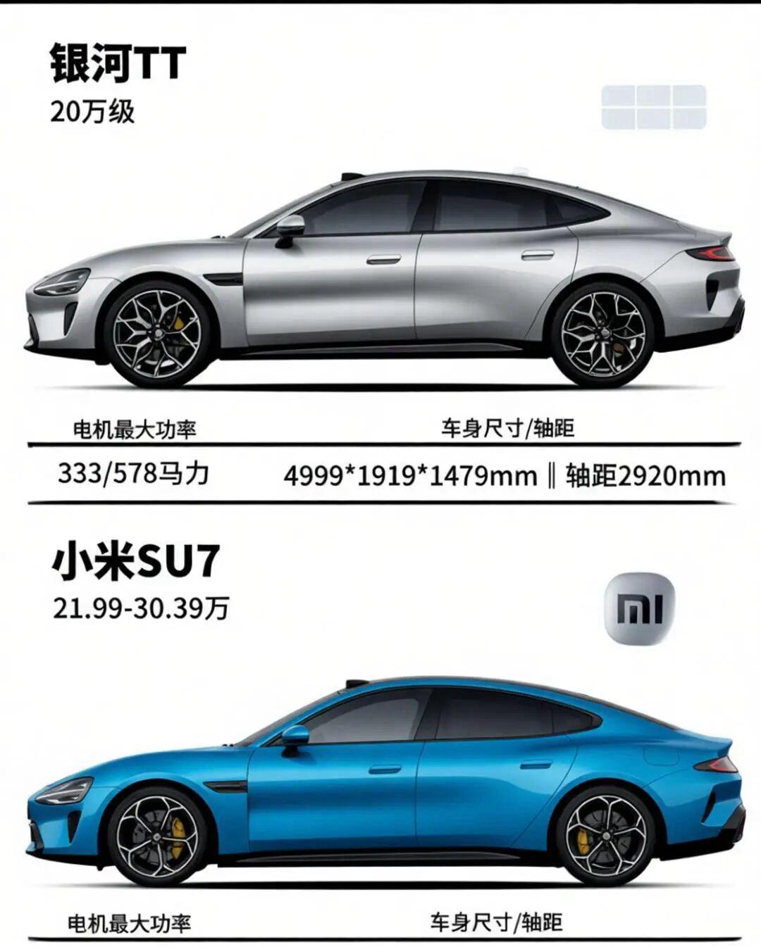 20万级轿跑：银河TT 对比小米SU7，谁最香？依据官方数据来看，银河TT预售区