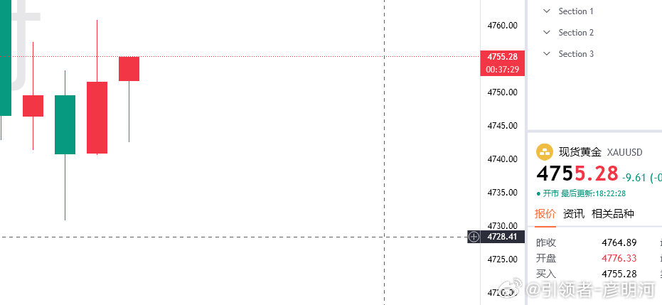 置于死地而后生，差一点就给我们踢出局！给到的4748多目前反攻4755位置！70