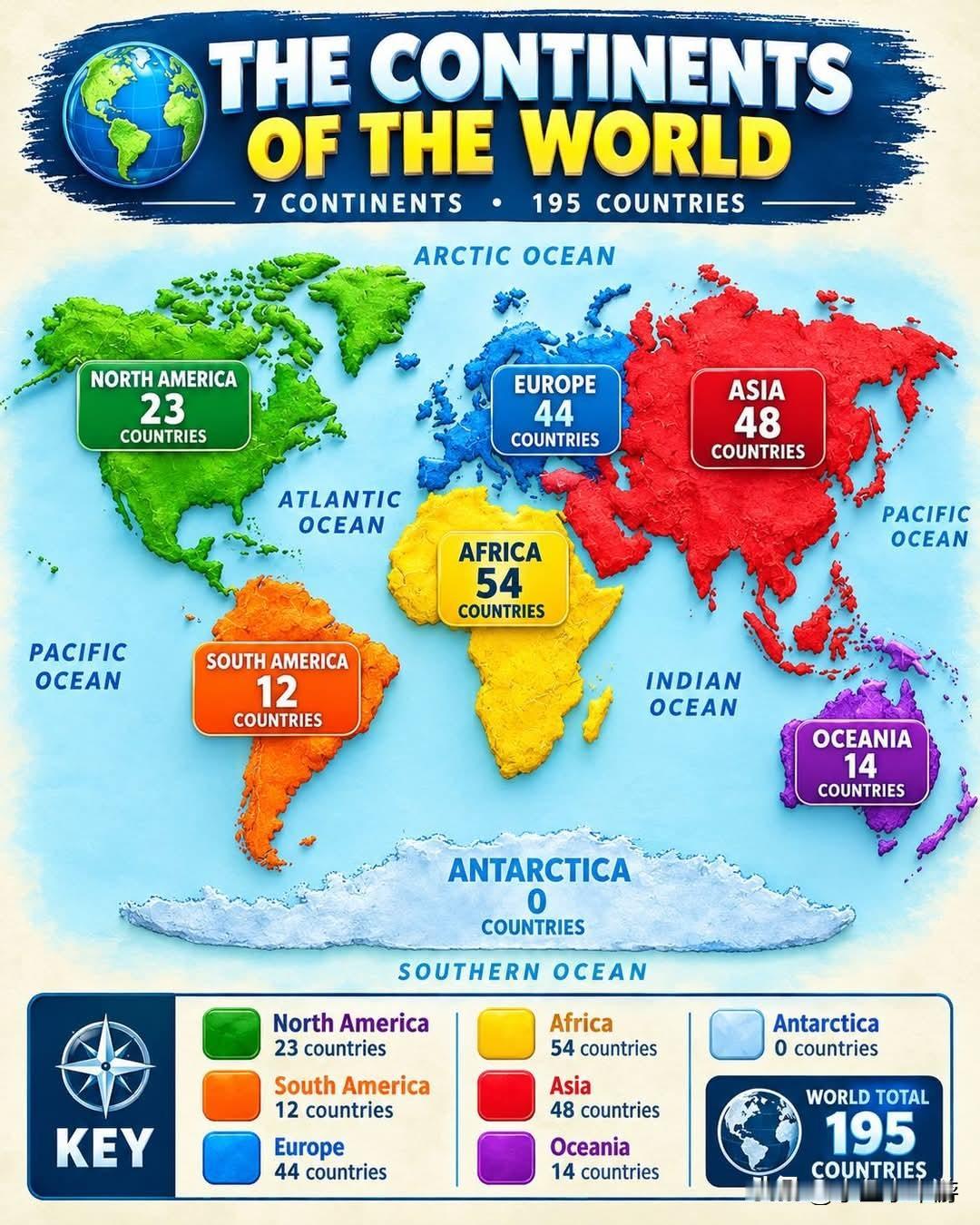 🌎🌍世界七大洲——你对我们的星球了解多少？🗺️
 
从北美洲🇺🇸到亚洲