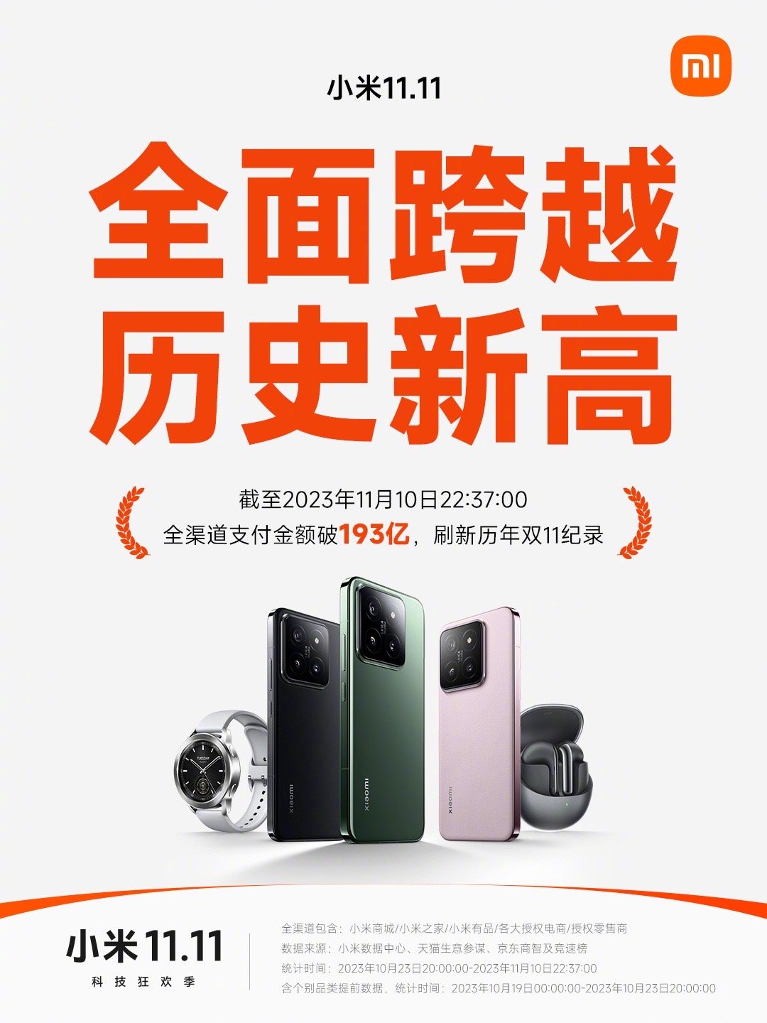 小米11.11首轮战报出炉！193亿！ ​​​
