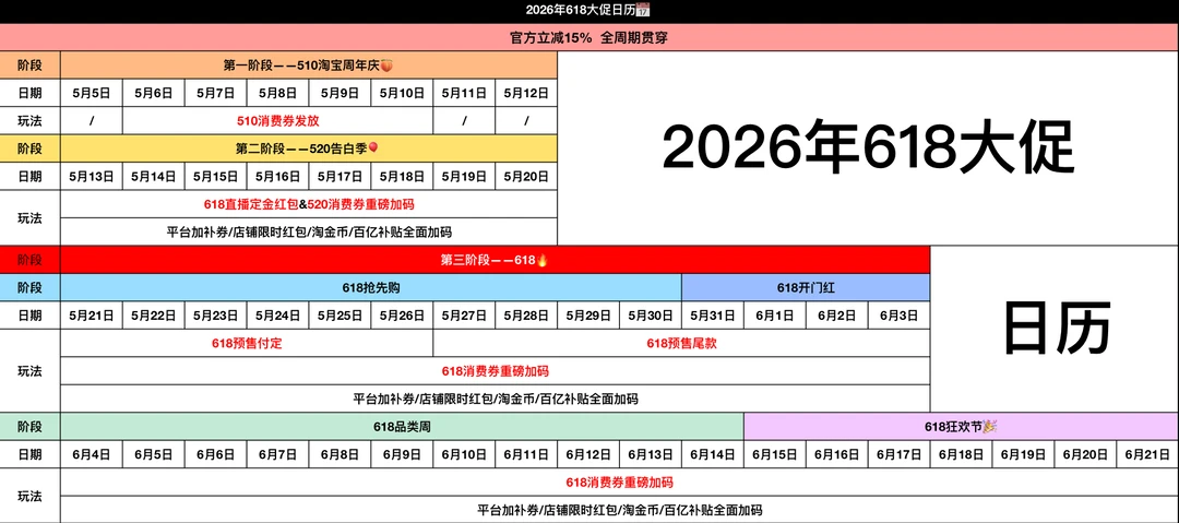 骂了三天618太早 结果骂错了😅（内含618真实