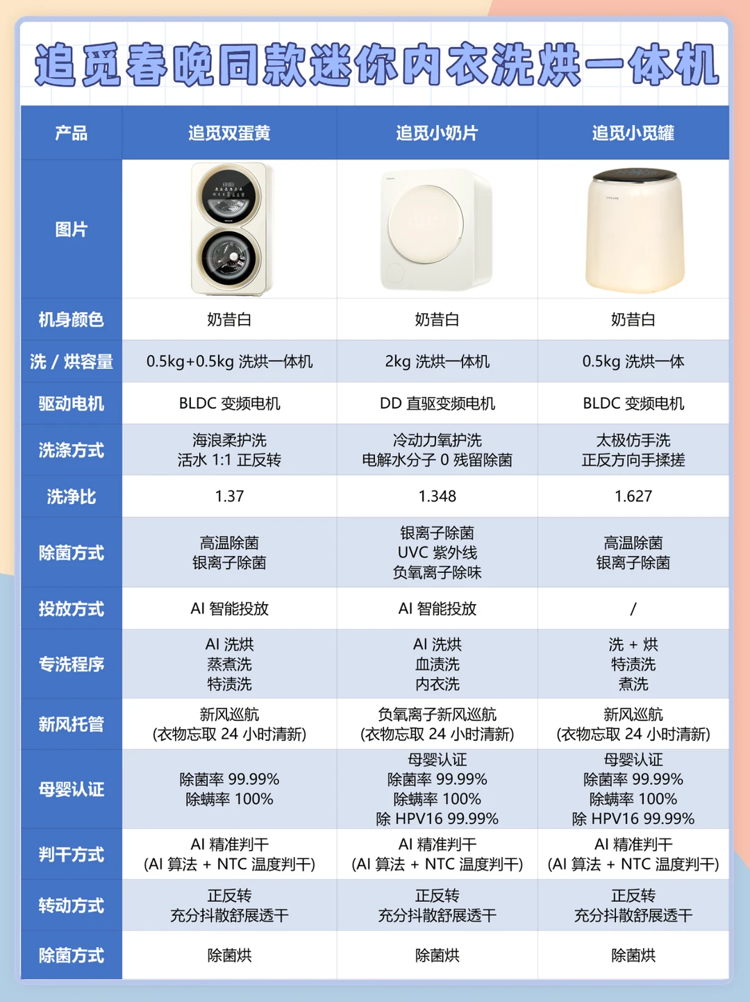 跟着春晚选家电🔥26迷你洗烘一体机怎么选
