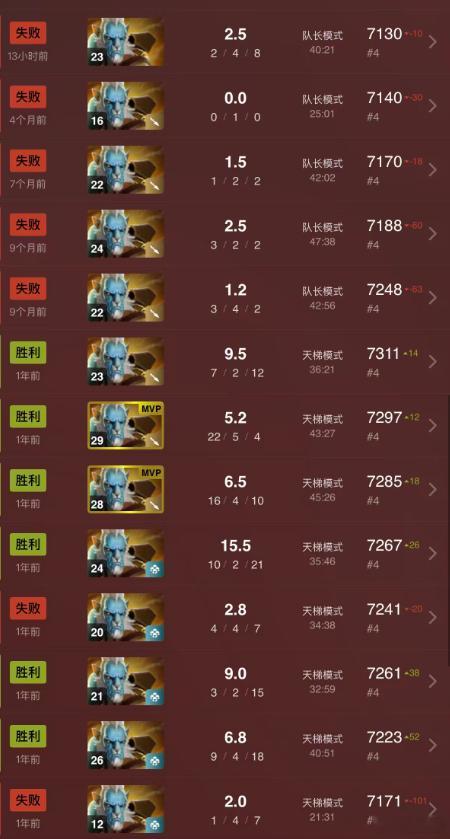 为什么说猴子选不了？我查了一下Ame的数据，最近一年赢的全是路人，职业比赛全输，