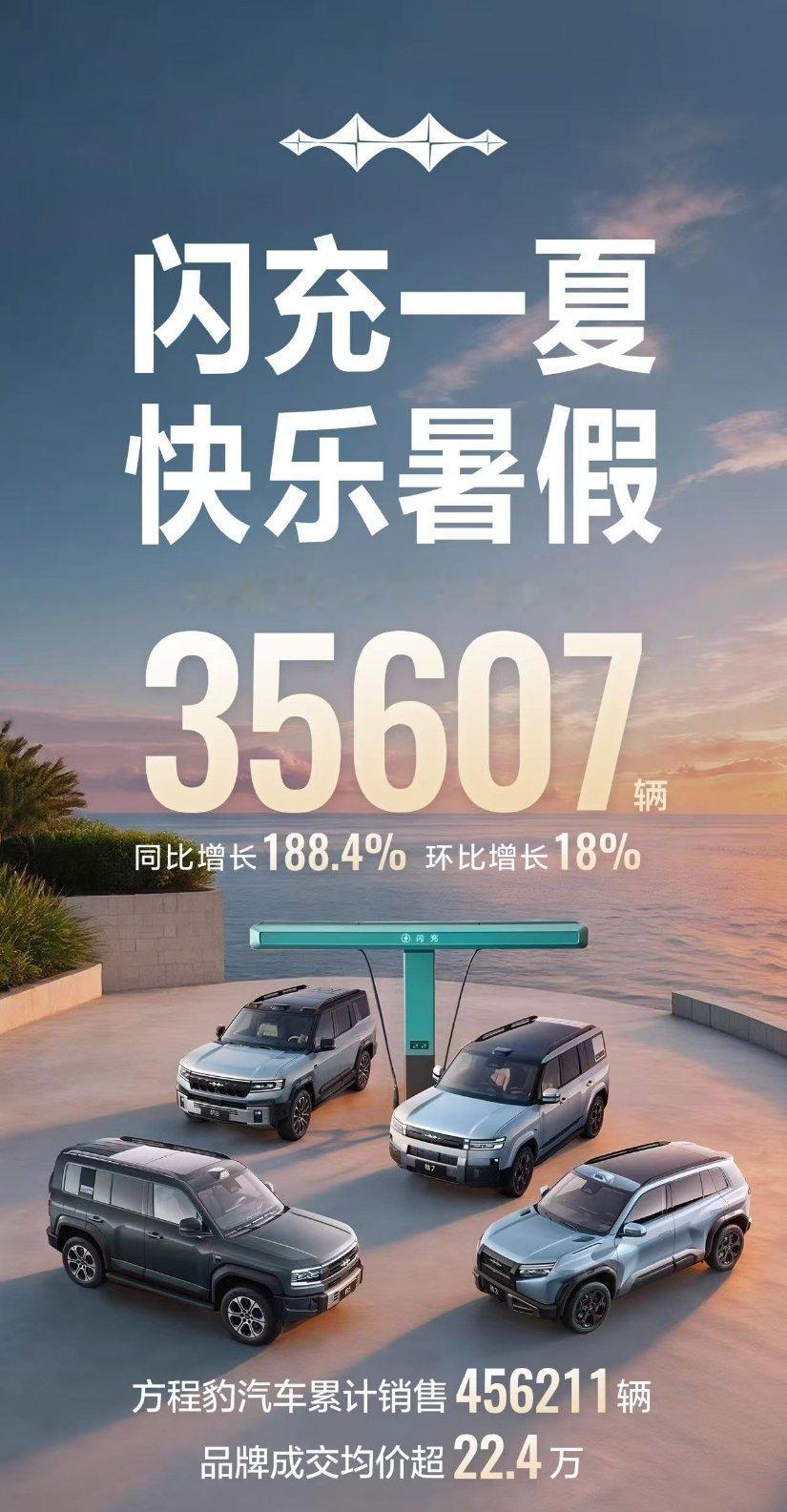 2026年6月比亚迪交出了含金量极高的成绩单，单月销量突破40.3万辆，再度刷新