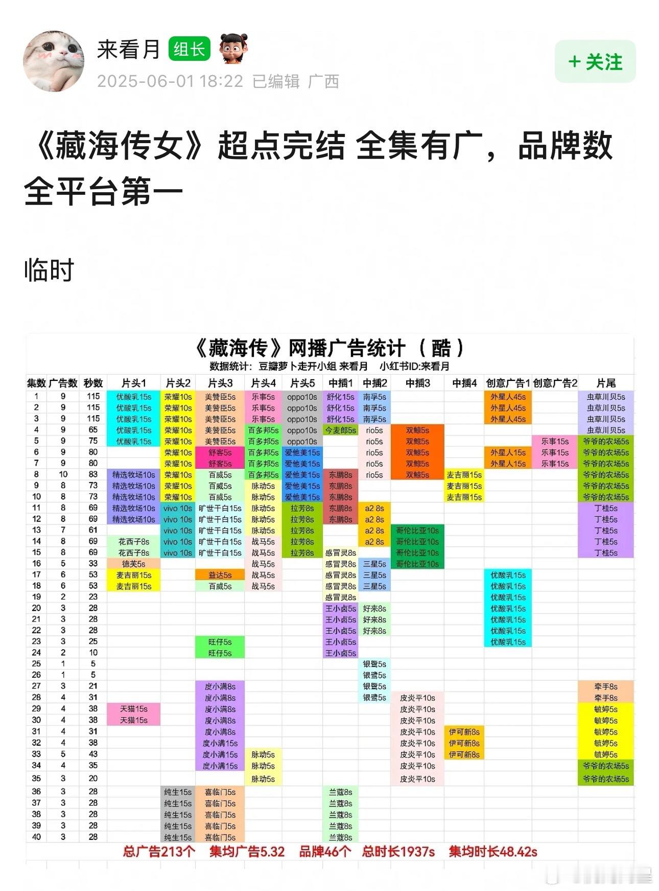 《藏海传》全集有广超点结局，品牌数全平台第一☝️﻿藏海传广告 ​​​