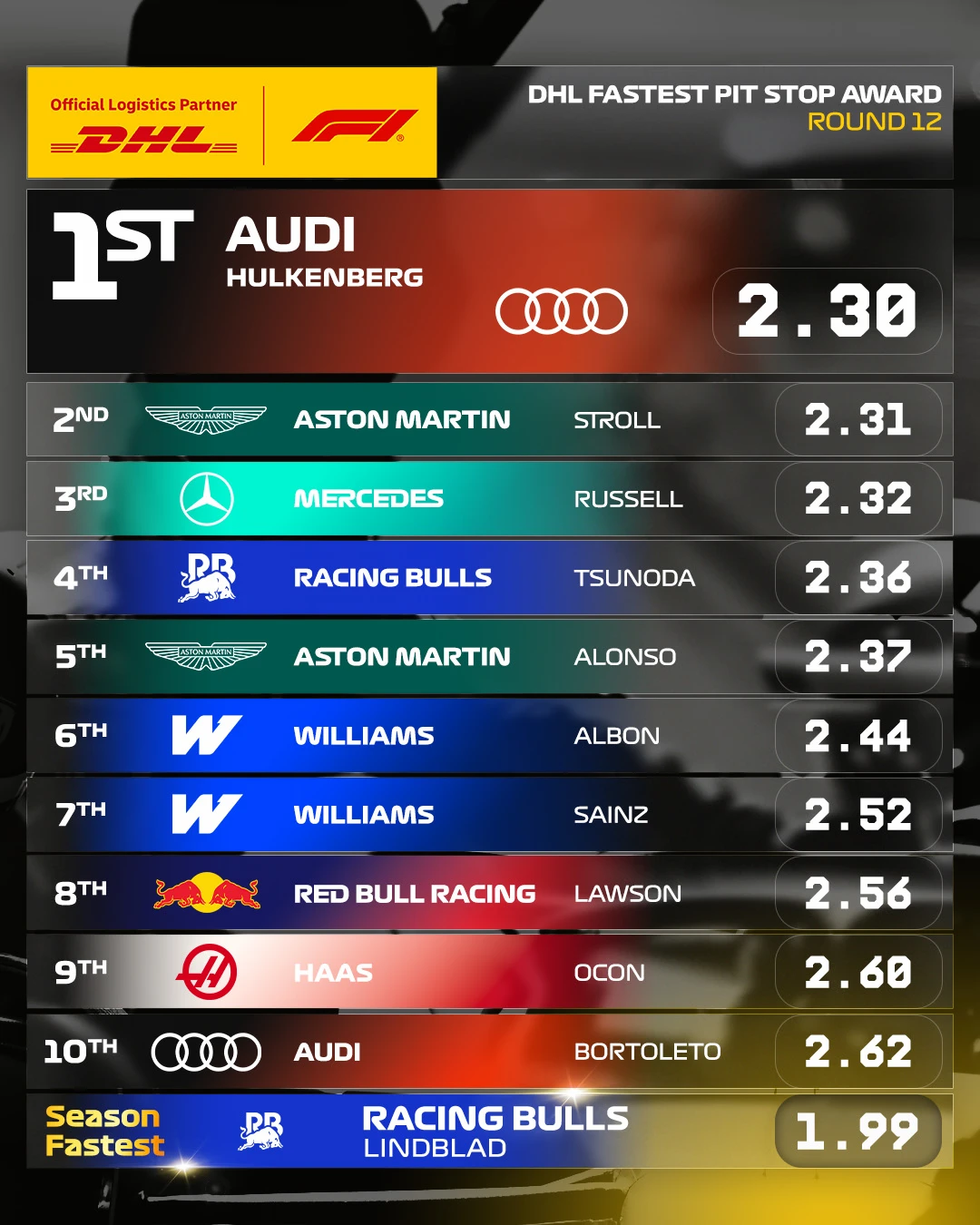由DHL_Motorsports所给出的2026赛季F1荷兰🇳🇱大...