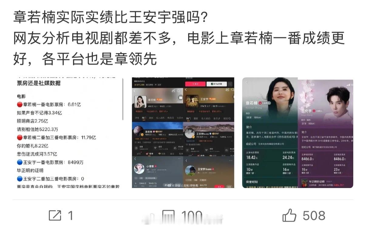 好多关于章若楠王安宇实绩的通稿啊 