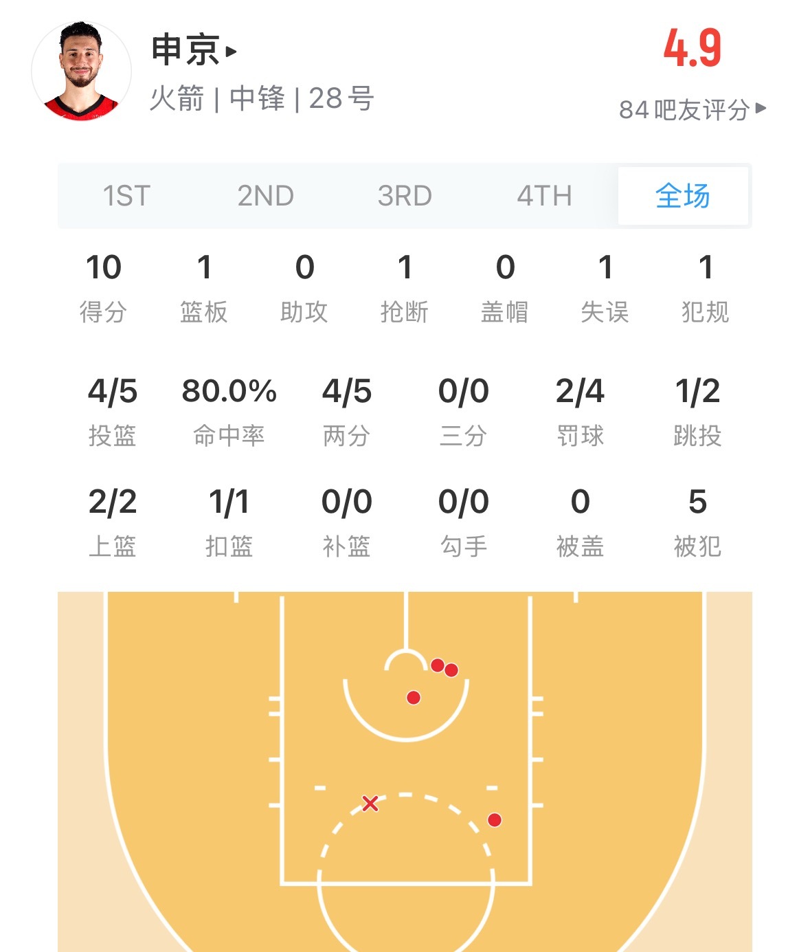 申京给我的感觉就是和朋友玩大乱斗 申京就是不会玩的螳螂前面3场就知道在那放W消耗