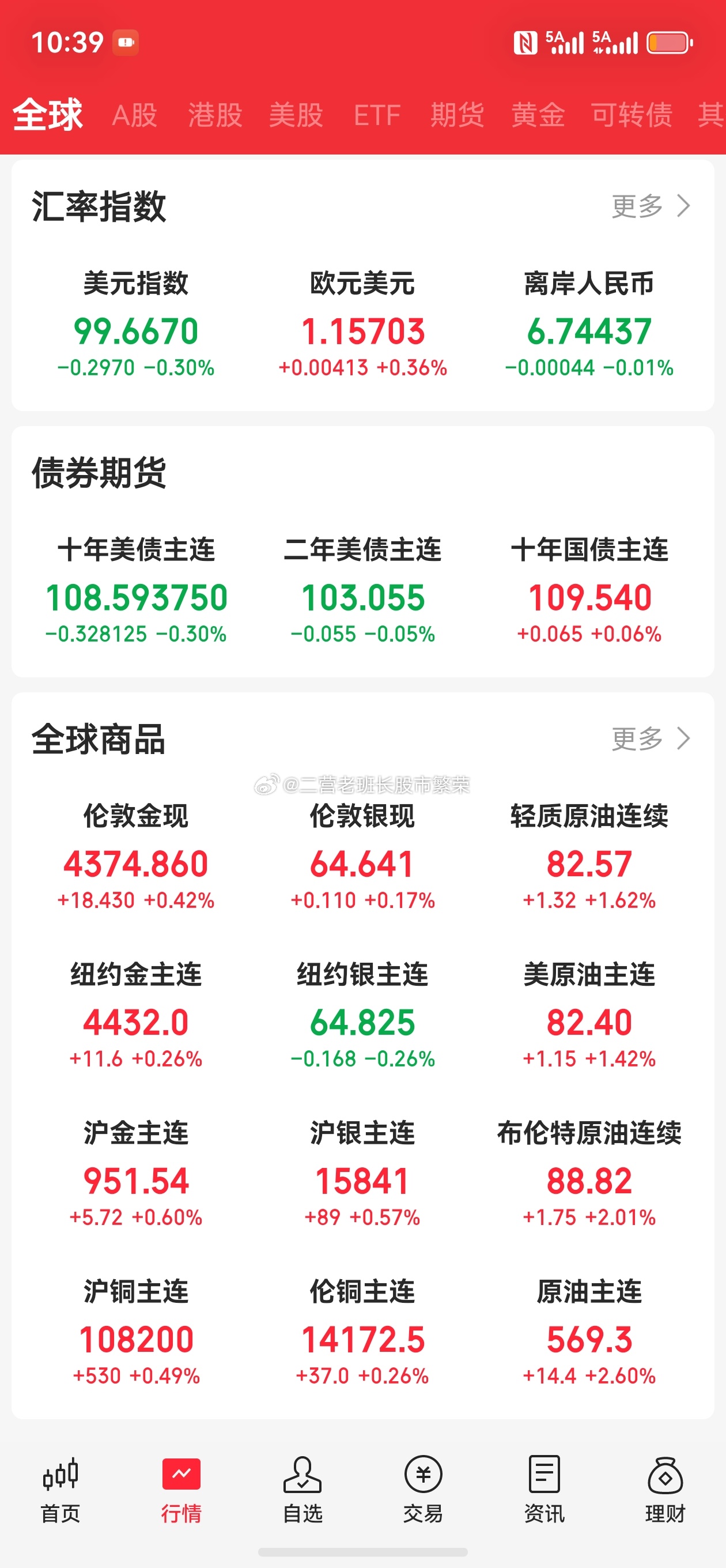 股票股票 据新华社报道，美国总统特朗普14日声称，“击败伊朗后”他很快就会“宣布