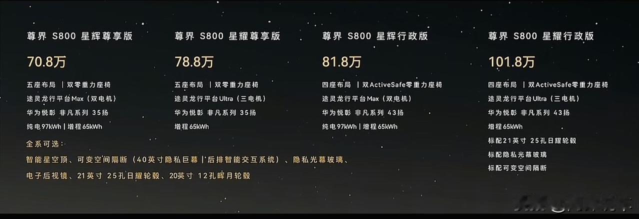 以下是尊界 S800 各版本的配置与价格梳理：

1. 星辉尊享版（70.8 万