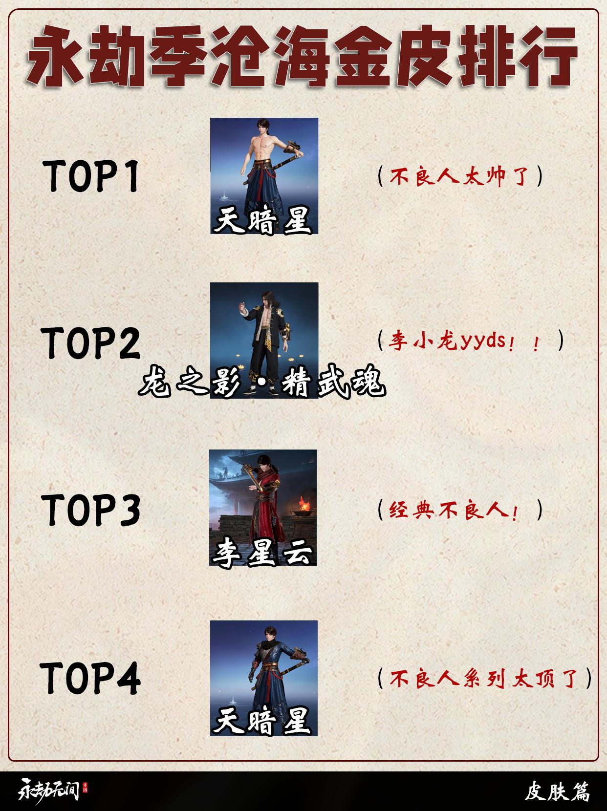 永劫季沧海金皮排行。