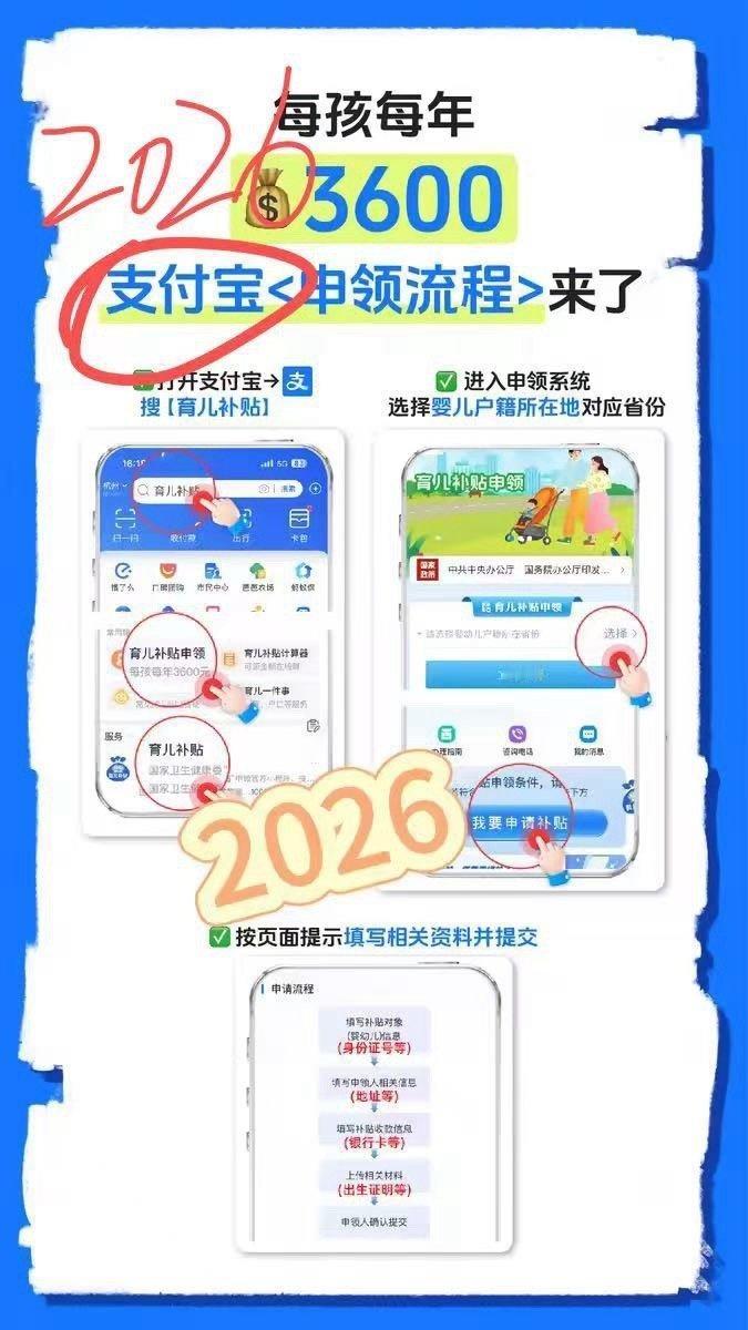 宝爸宝妈注意！育儿补贴下周一全面开放申领，攻略收好
 
好消息！全国统一育儿补贴