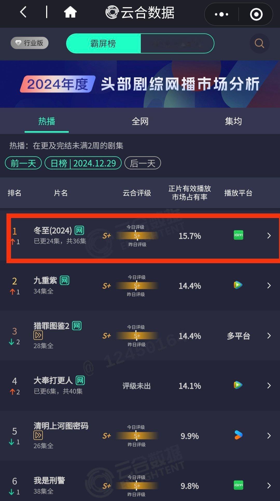 冬至云合登顶  黄景瑜孙千吻戏  就说不可能只有kk一个人在看这个《冬至》，在磕