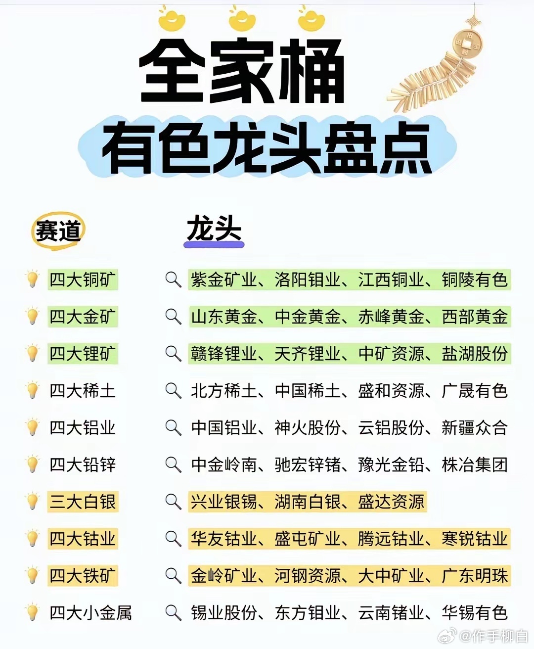 最全有色金属清单一篇看懂 